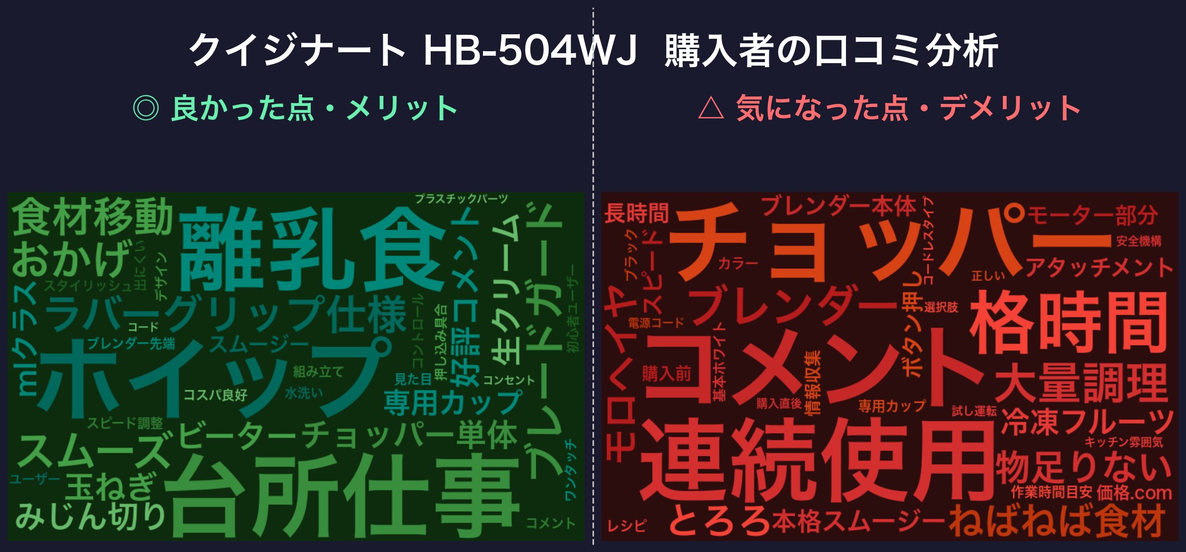 口コミワードクラウド：HB-504WJ