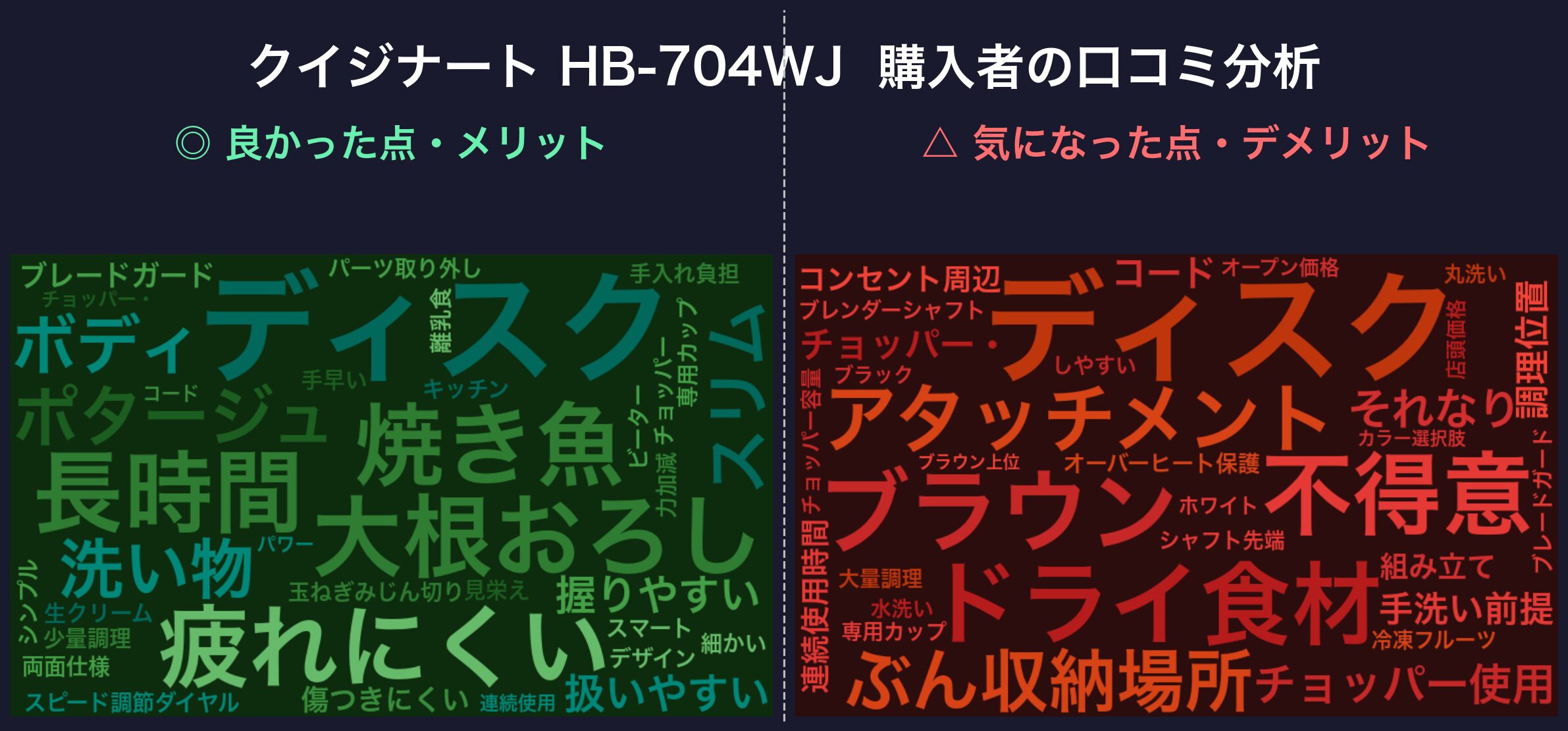 口コミワードクラウド：クイジナート HB-704WJ