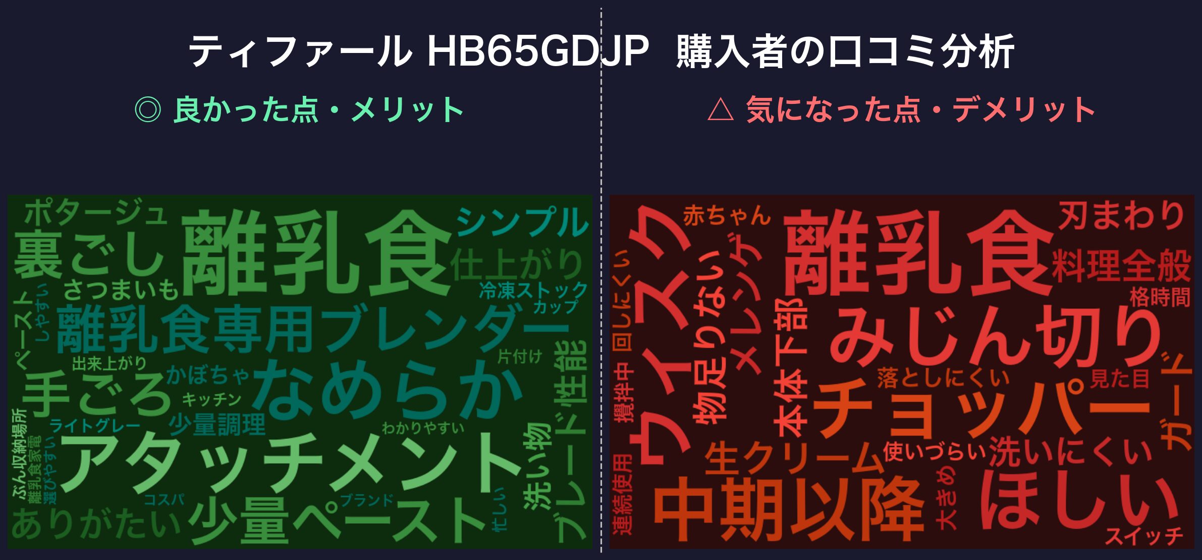 口コミワードクラウド:HB65GDJP