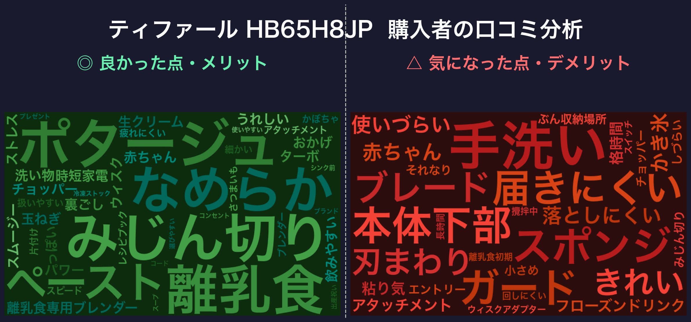口コミワードクラウド:HB65H8JP