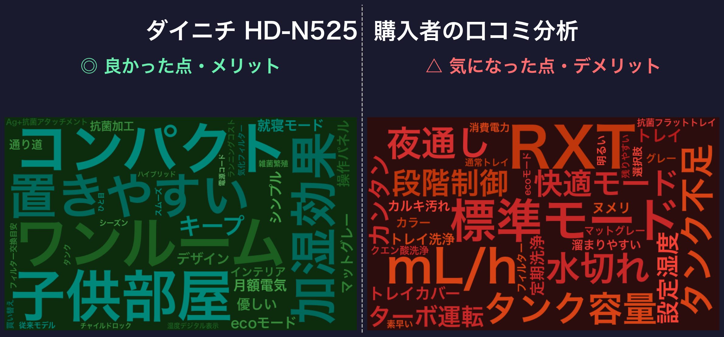口コミワードクラウド:ダイニチ HD-N525