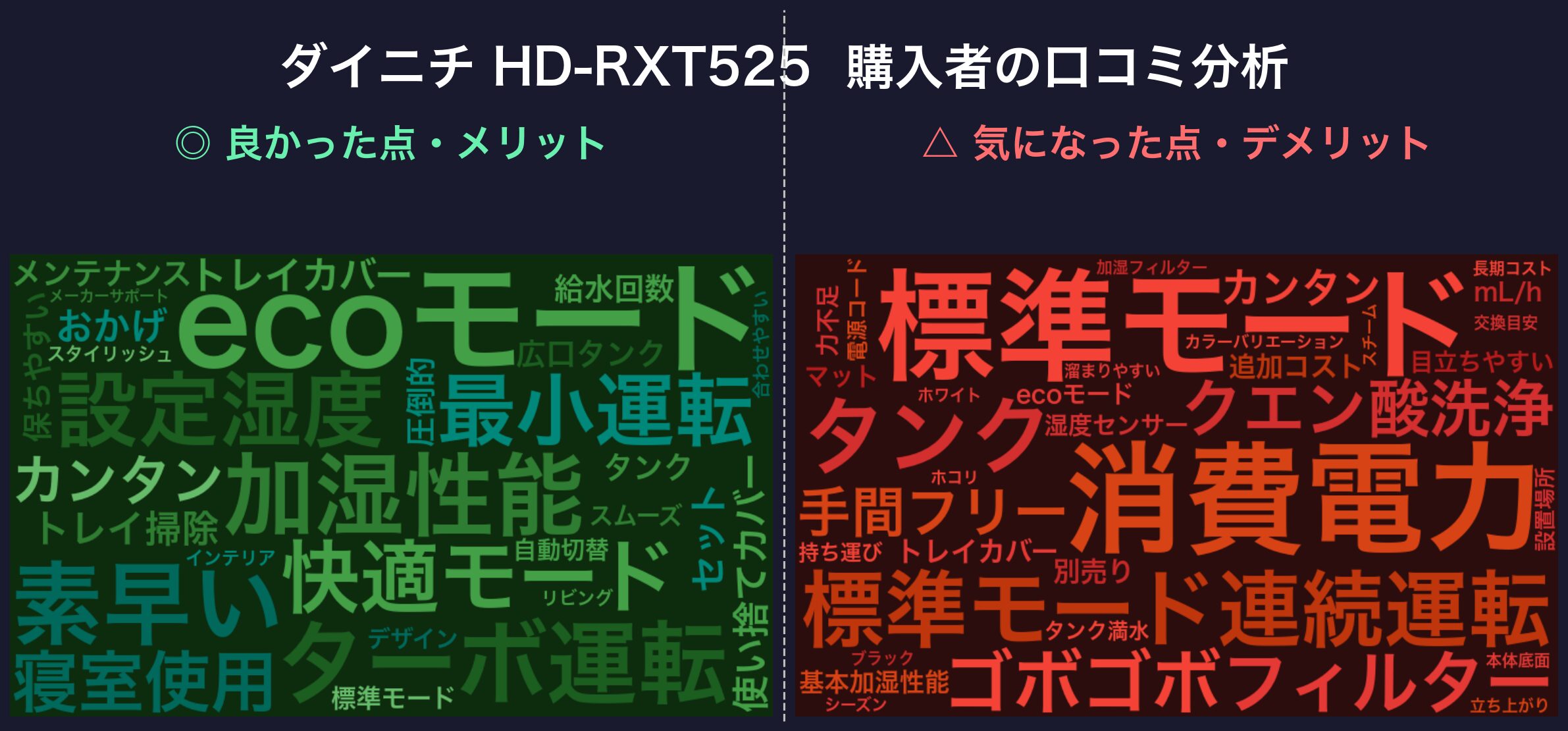 口コミワードクラウド:ダイニチ HD-RXT525