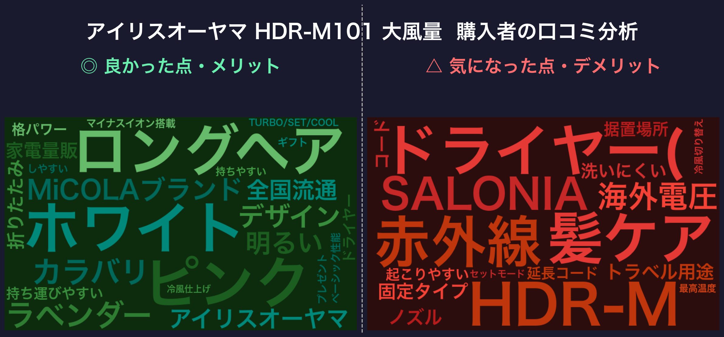 アイリスオーヤマ HDR-M101 口コミワードクラウド