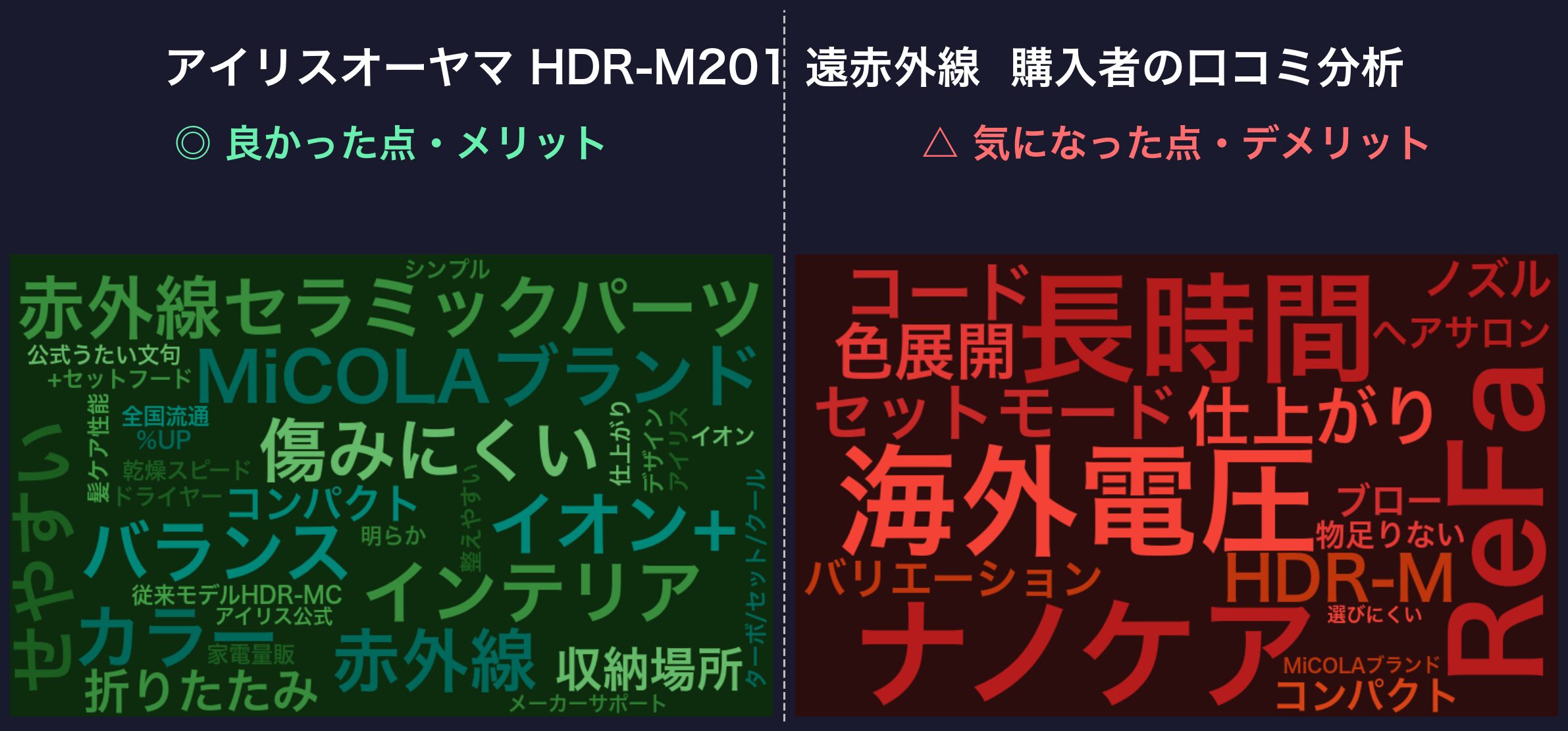 アイリスオーヤマ HDR-M201 口コミワードクラウド