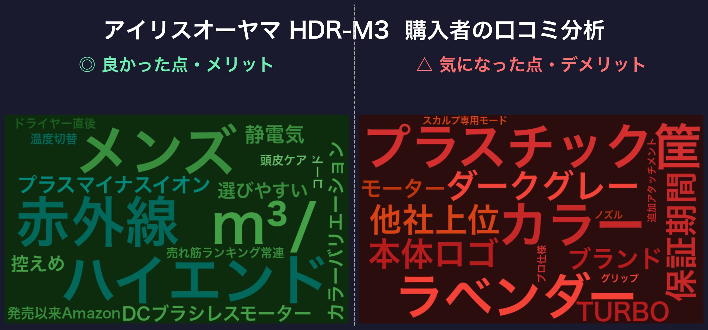 口コミワードクラウド:アイリス HDR-M3