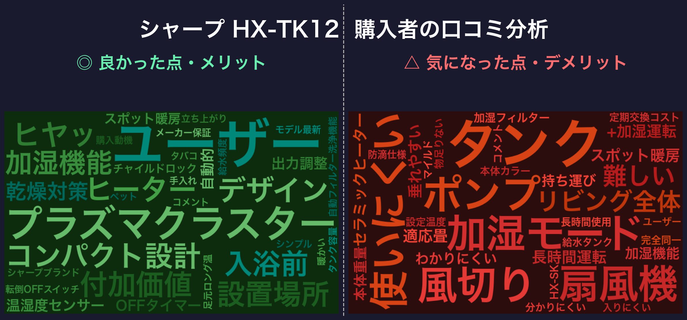 口コミワードクラウド：シャープ HX-TK12