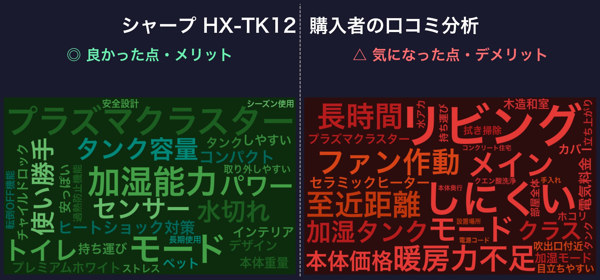口コミワードクラウド：シャープ HX-TK12