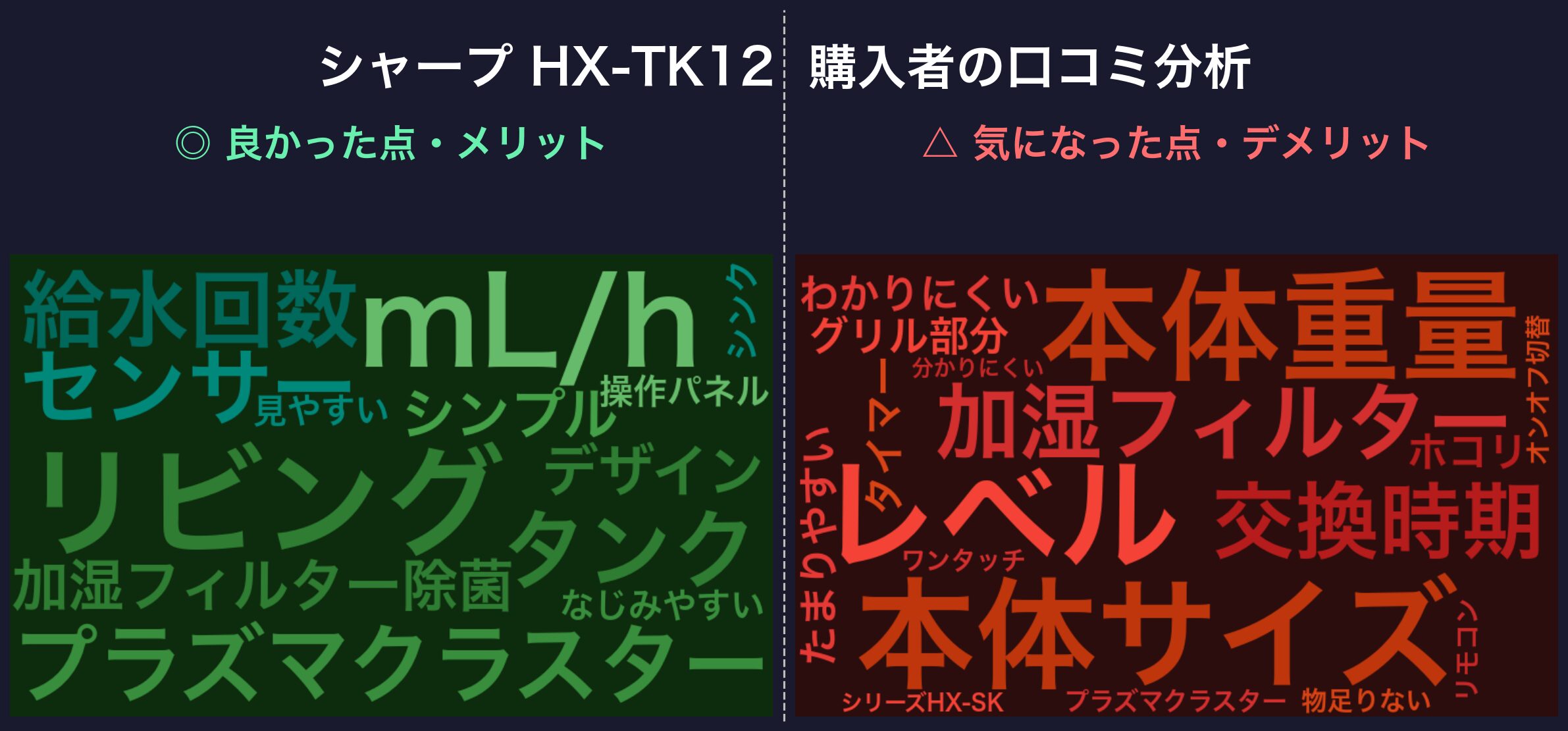 口コミワードクラウド:シャープ HX-TK12