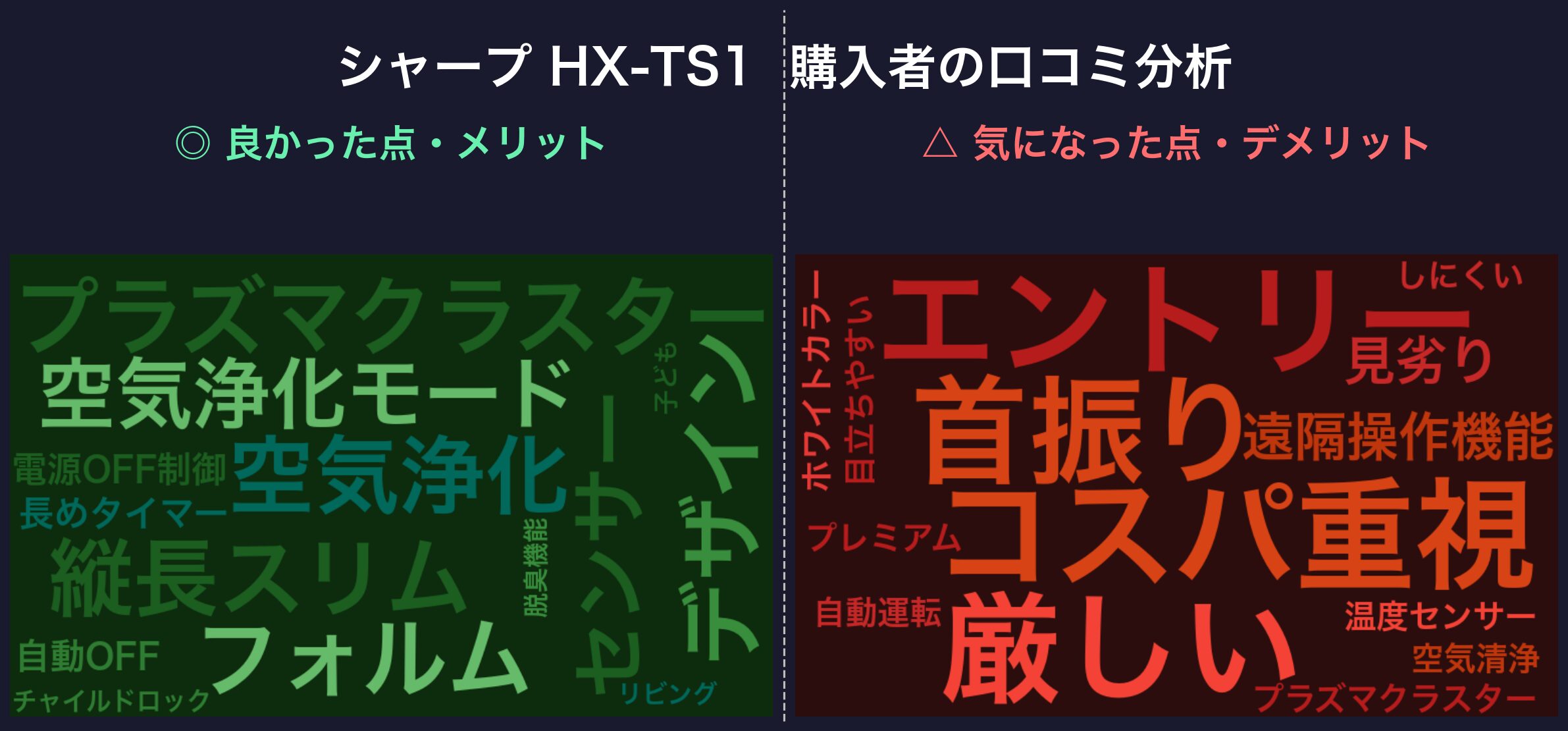 口コミワードクラウド：シャープ HX-TS1