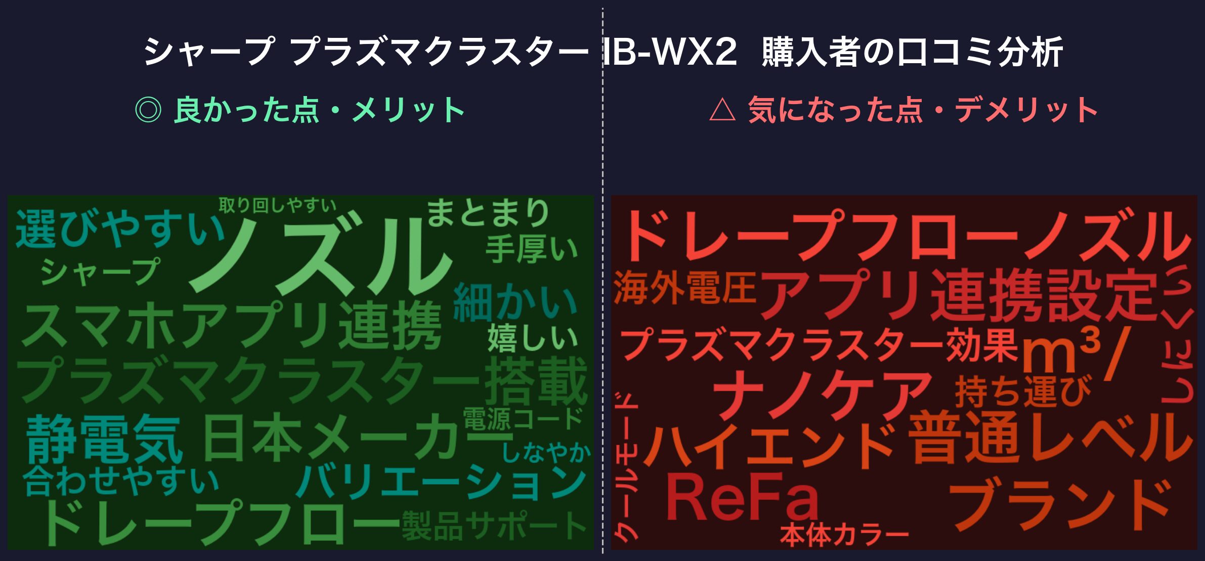 シャープ IB-WX2の口コミワードクラウド