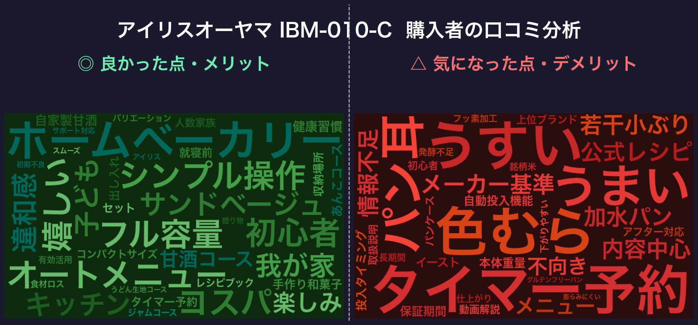 口コミワードクラウド：アイリスオーヤマ IBM-010-C