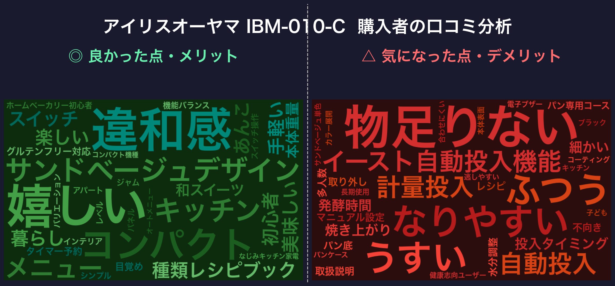 口コミワードクラウド:IBM-010-C