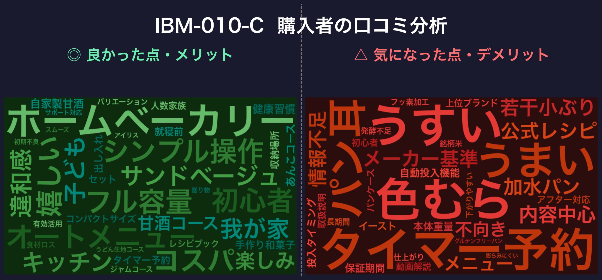 口コミワードクラウド:IBM-010-C