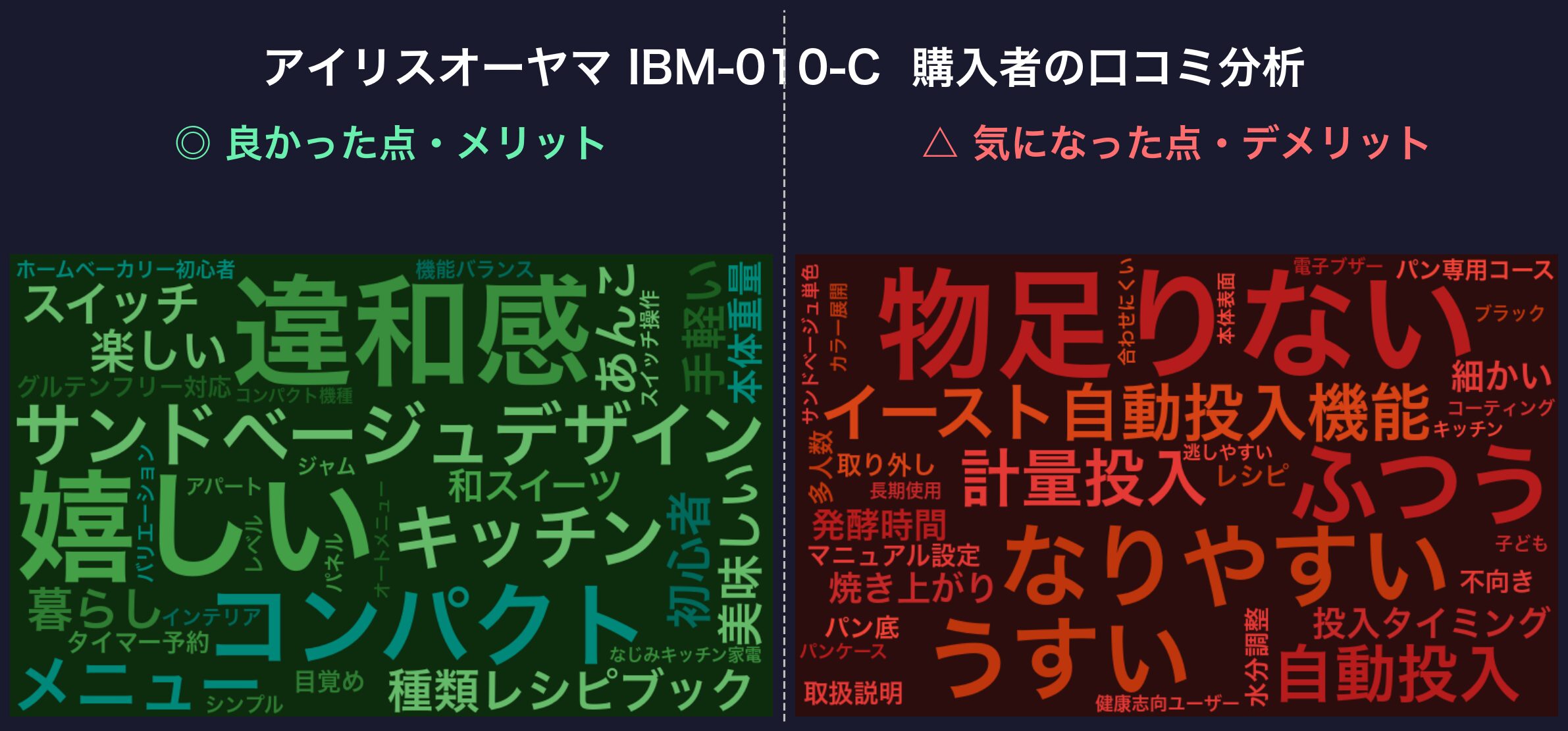 口コミワードクラウド:アイリスオーヤマ IBM-010-C