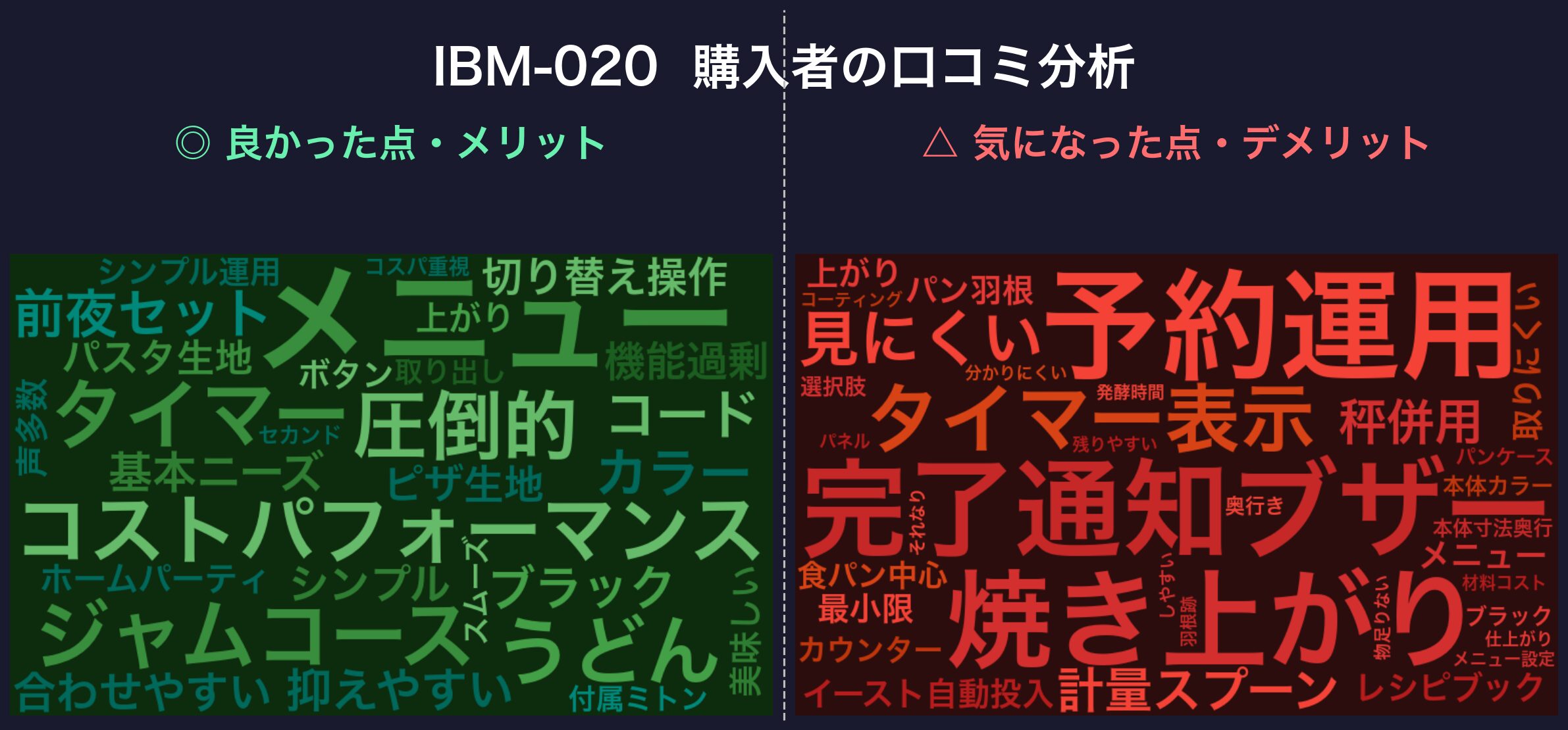IBM-020の口コミワードクラウド