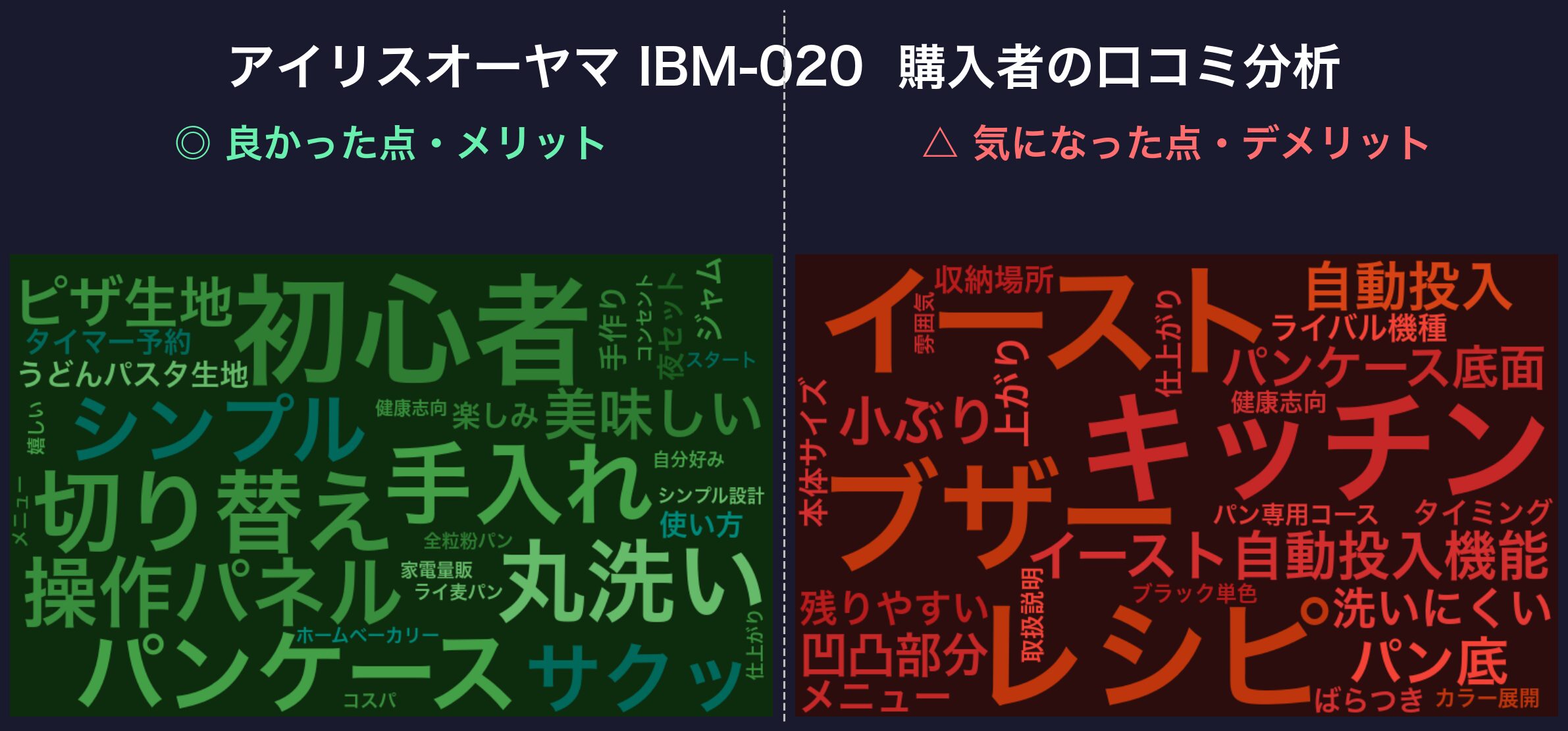 口コミワードクラウド:IBM-020