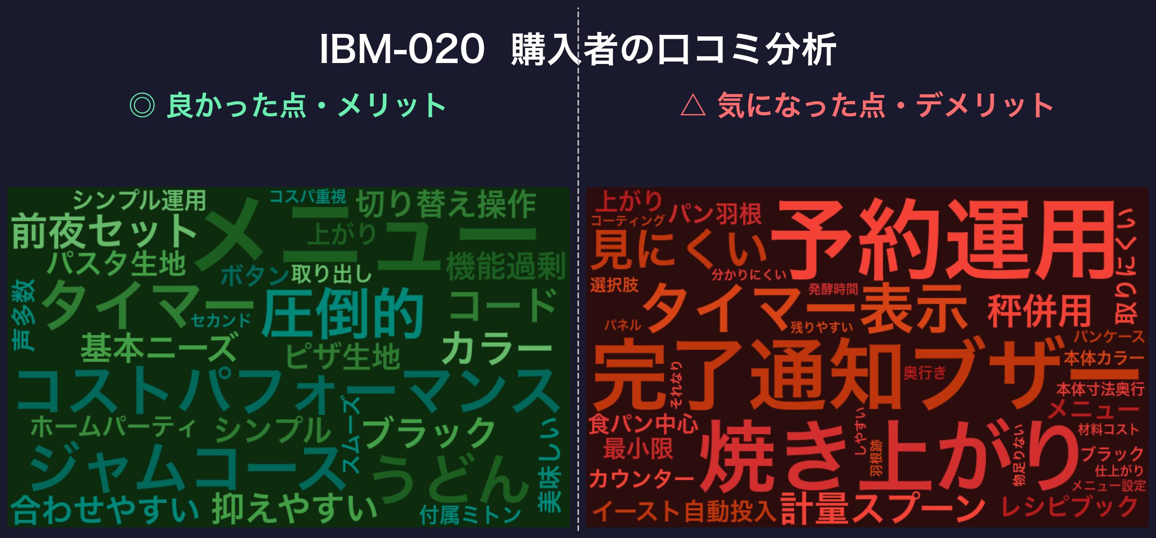 口コミワードクラウド:IBM-020