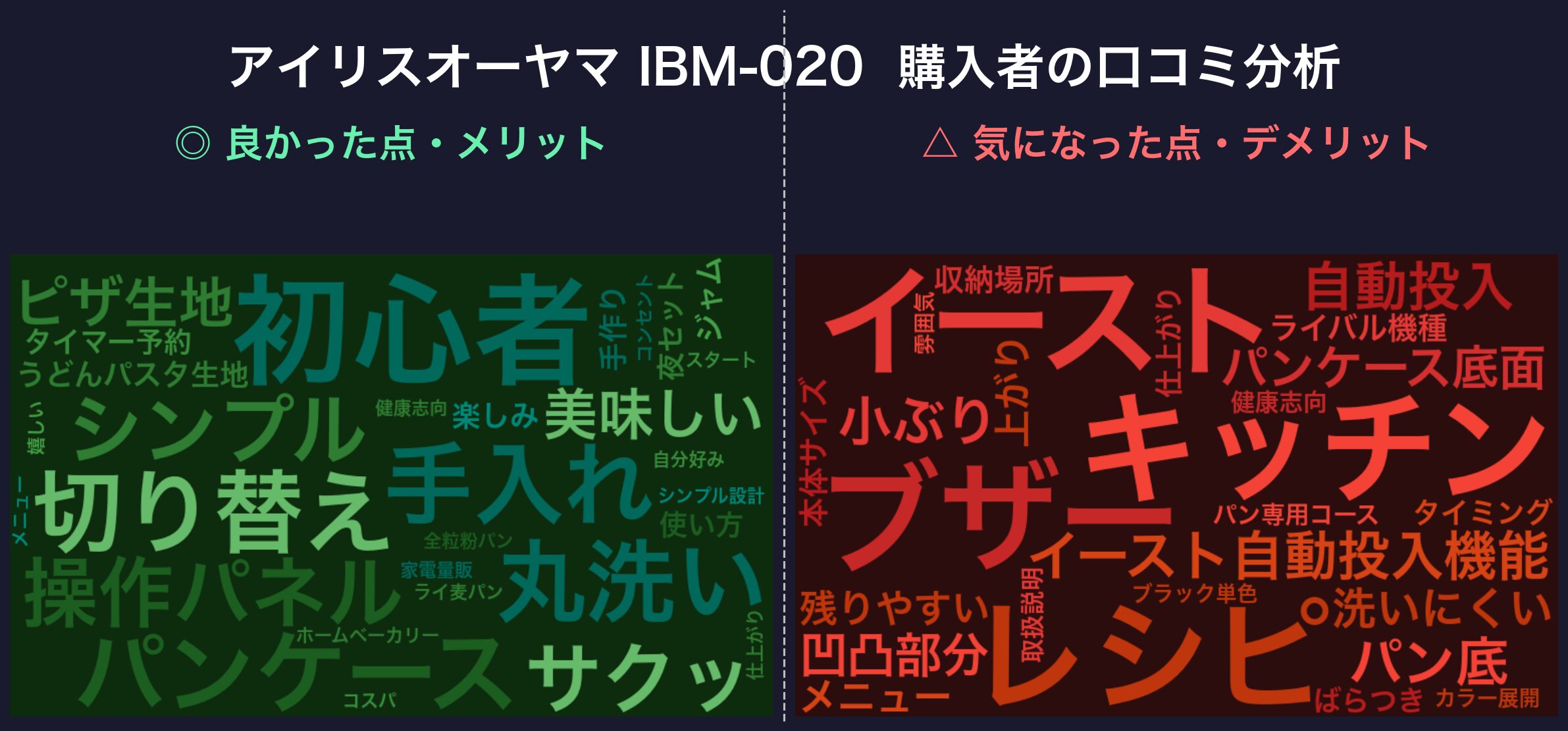 口コミワードクラウド:アイリスオーヤマ IBM-020