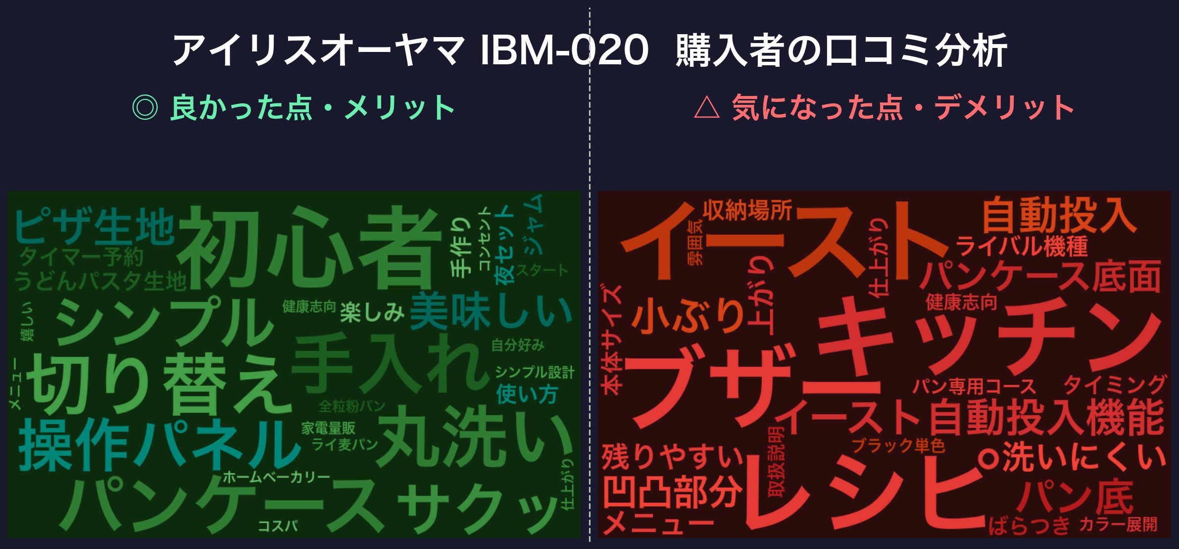 口コミワードクラウド:アイリスオーヤマ IBM-020