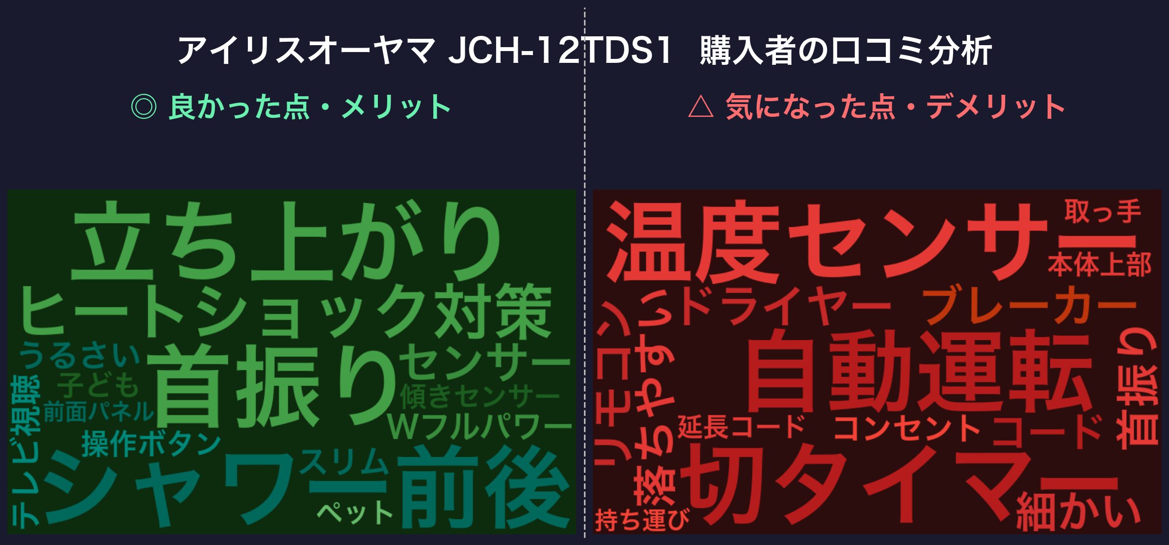 アイリスオーヤマ JCH-12TDS1 口コミワードクラウド