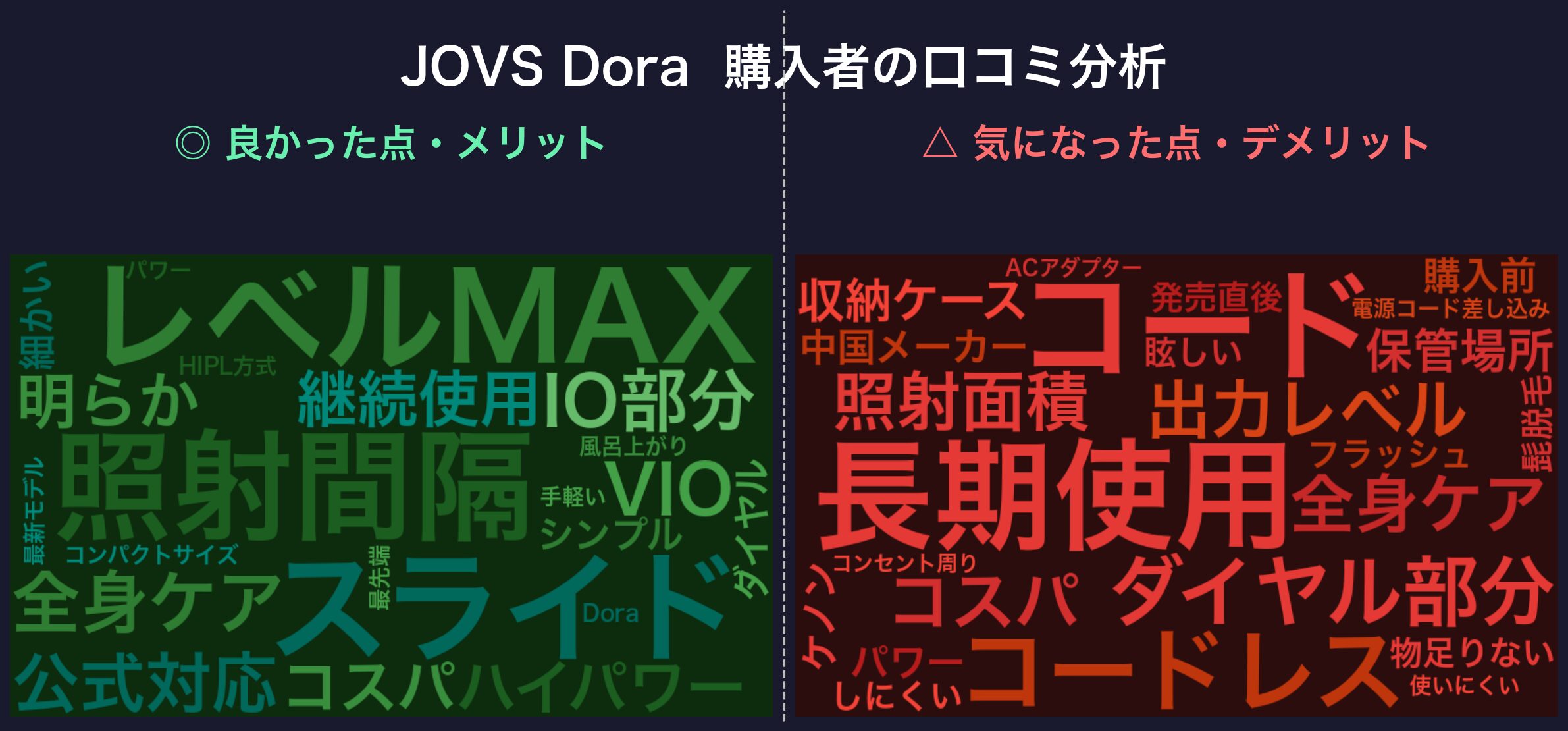 口コミワードクラウド:JOVS Dora