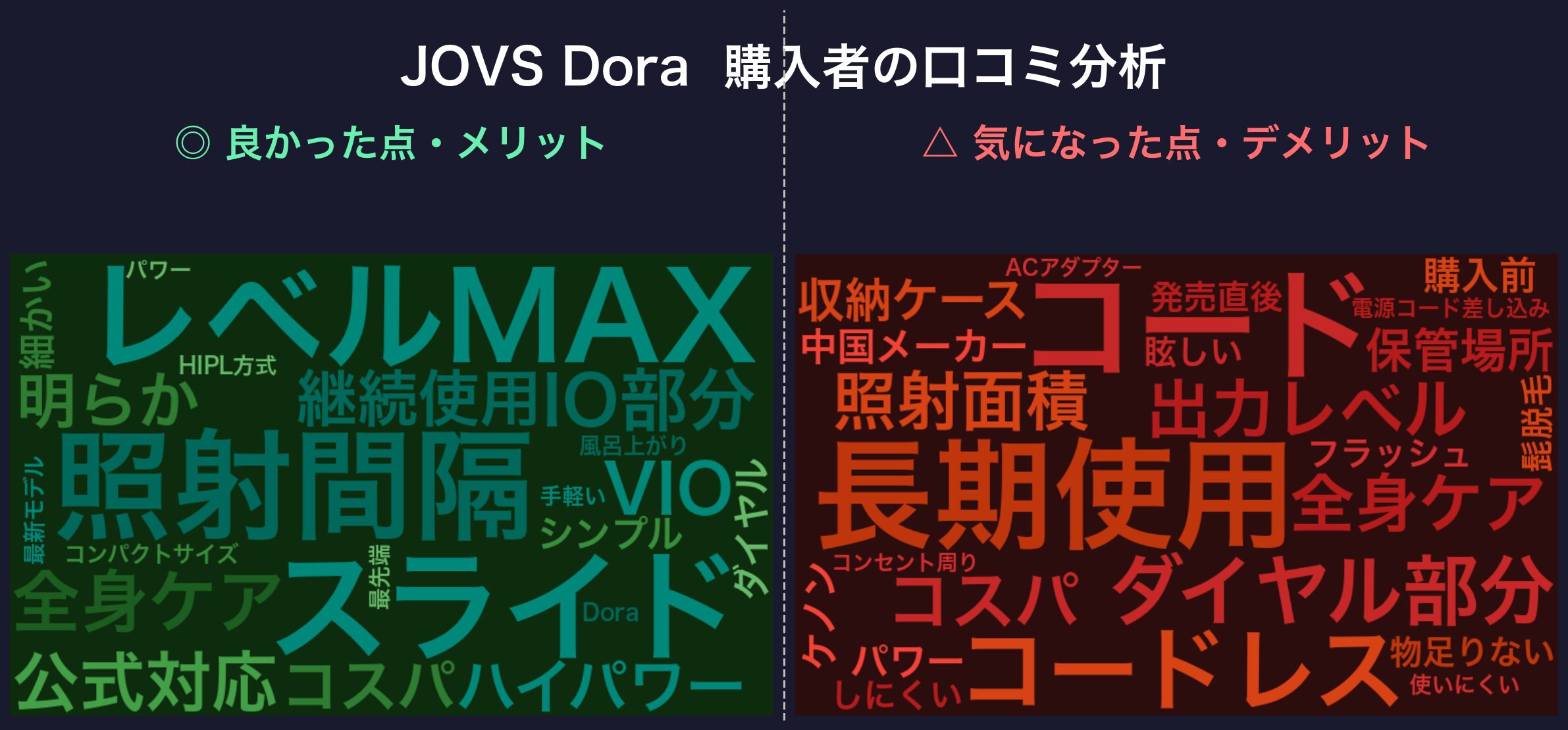JOVS Dora Scrollの口コミワードクラウド