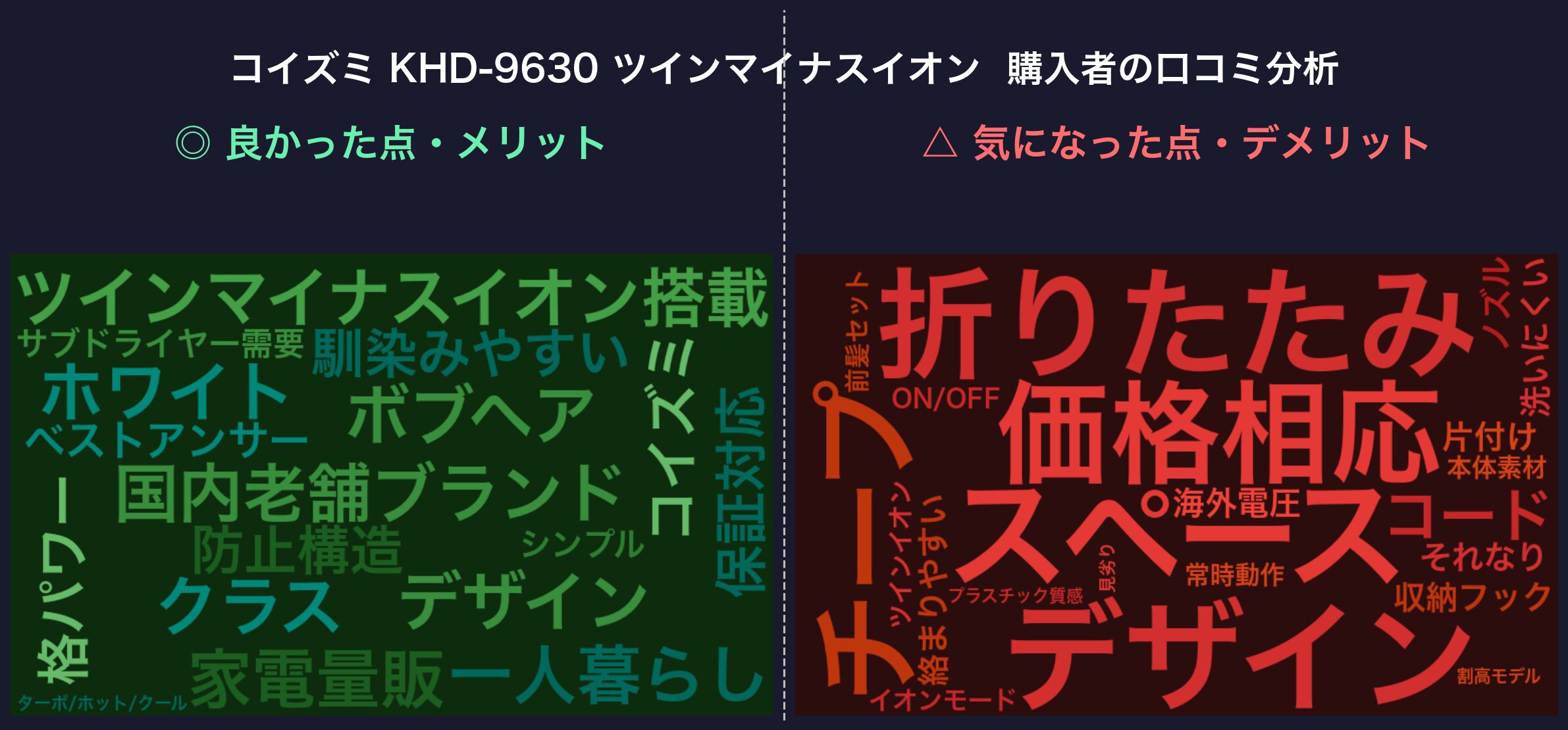 コイズミ KHD-9630 口コミワードクラウド