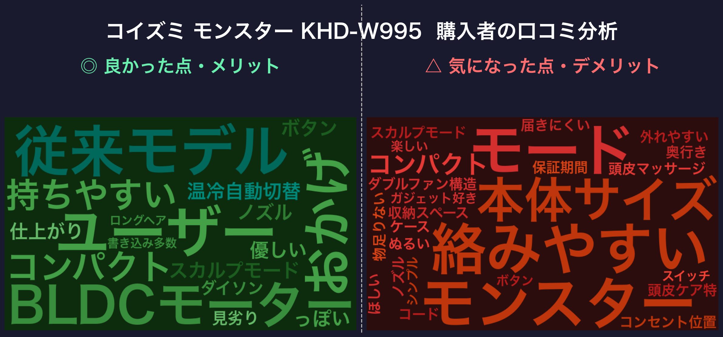 口コミワードクラウド：コイズミ KHD-W995