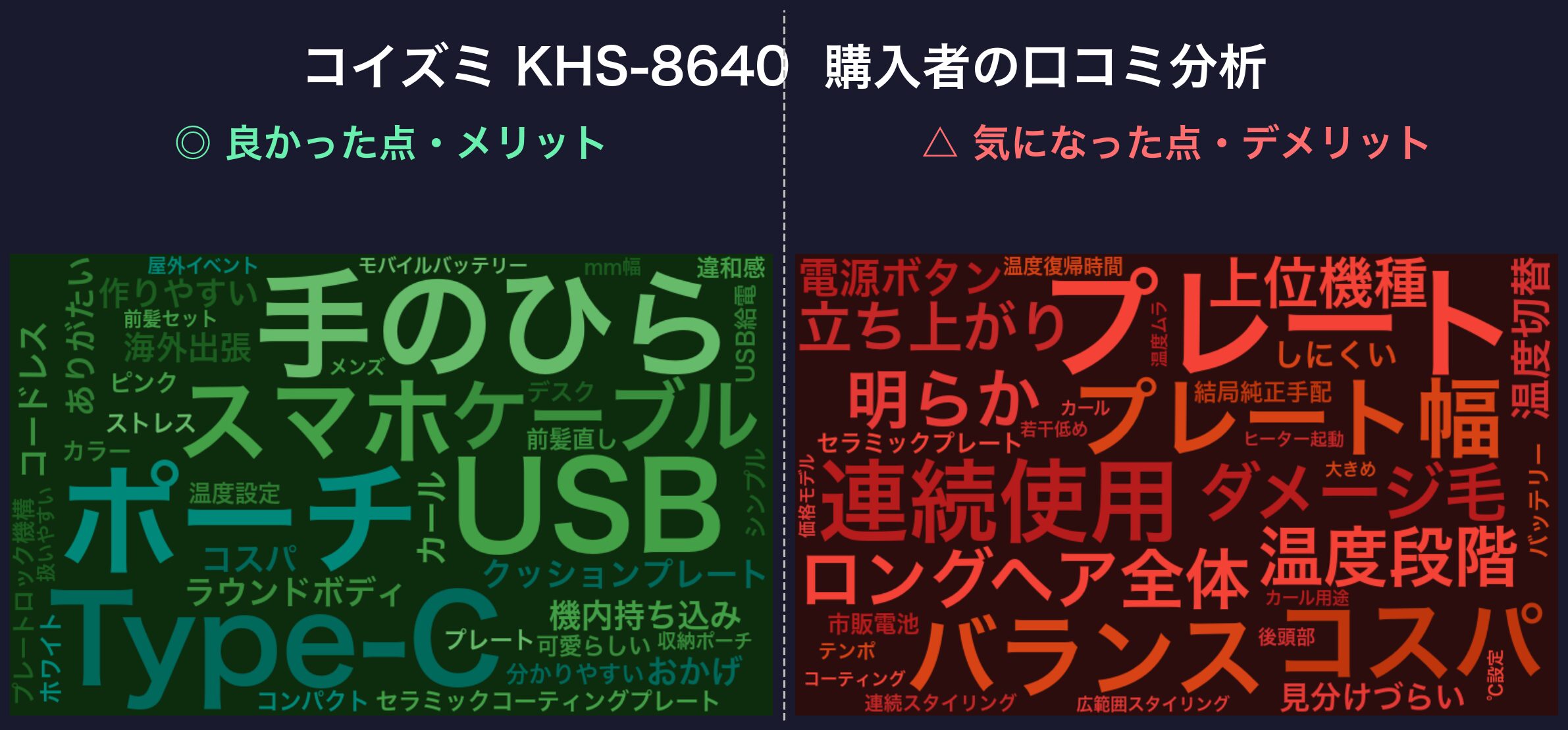 KOIZUMI KHS-8640 口コミワードクラウド