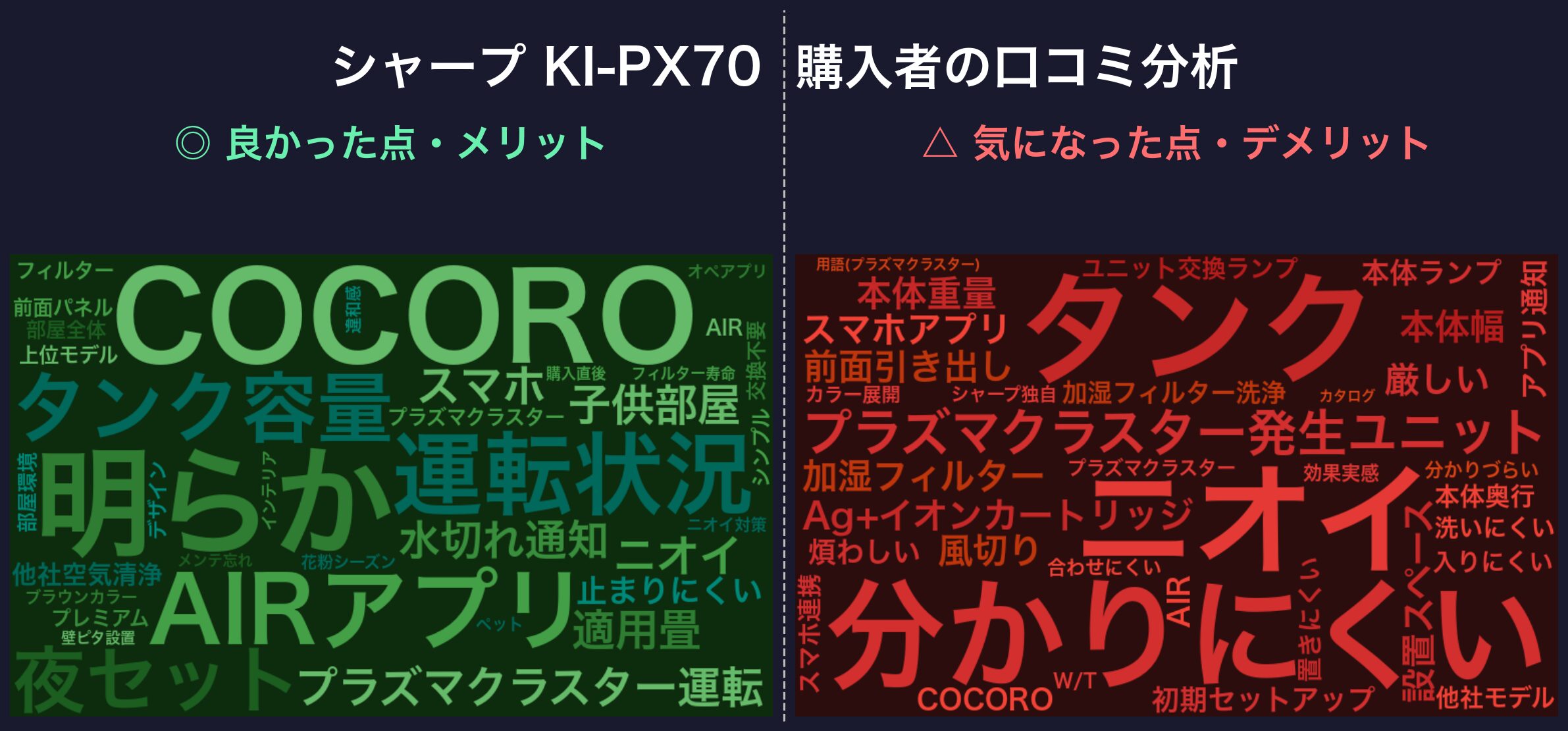 口コミワードクラウド:シャープ KI-PX70