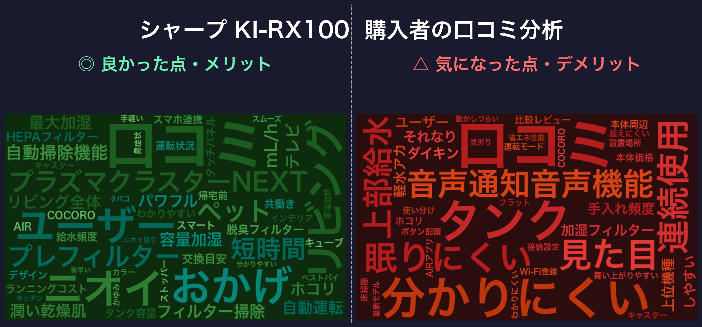 口コミワードクラウド:シャープ KI-RX100