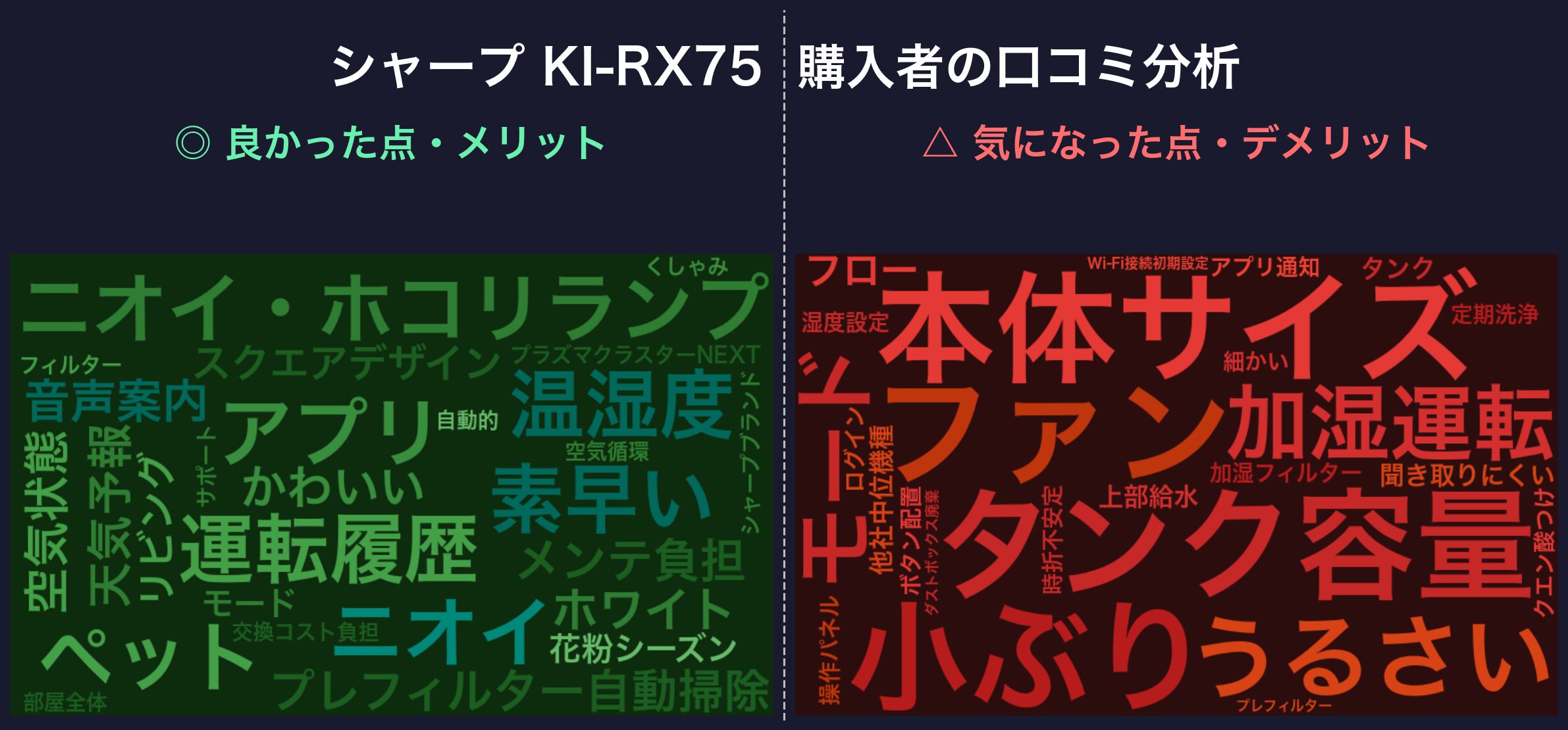 口コミワードクラウド:シャープ KI-RX75