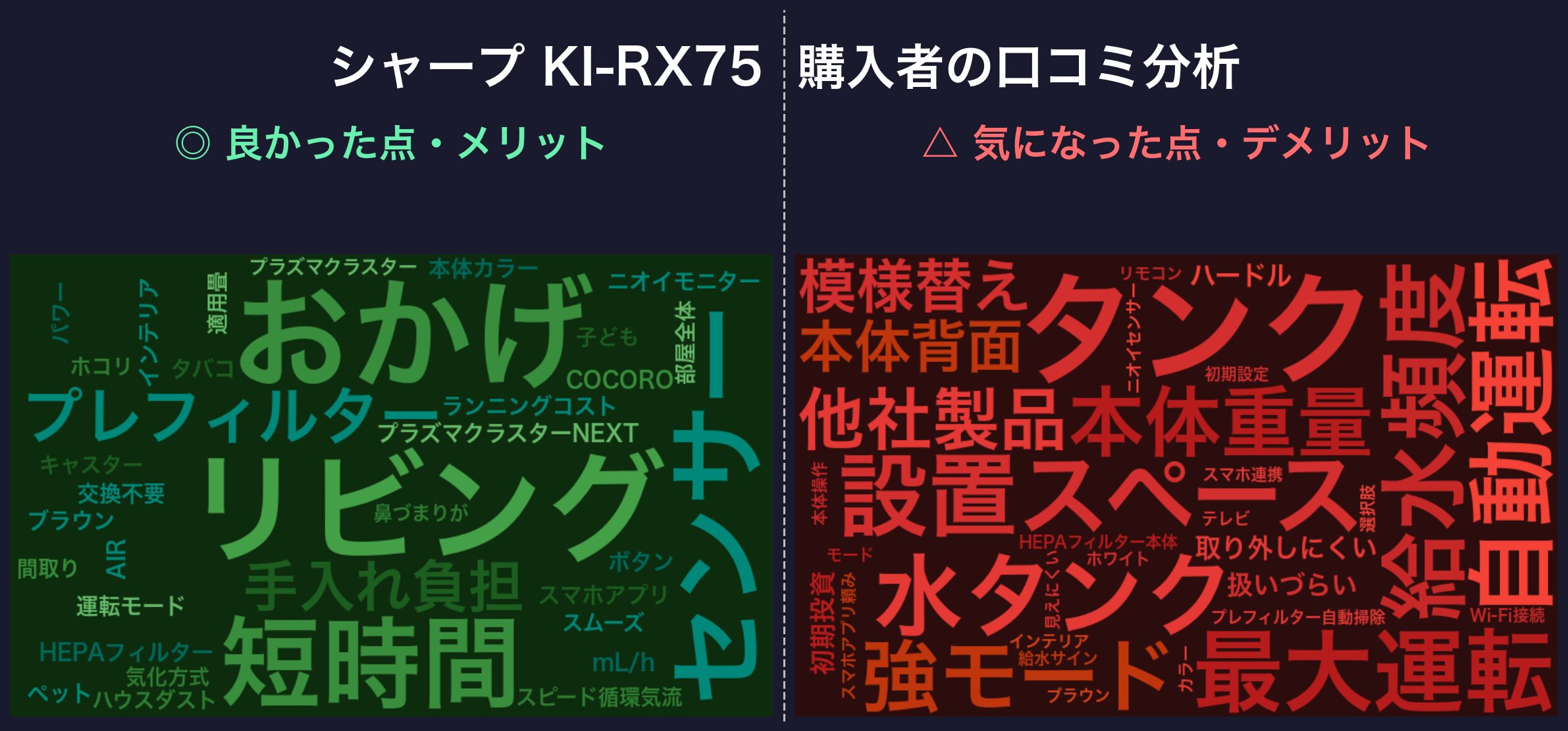 口コミワードクラウド:シャープ KI-RX75