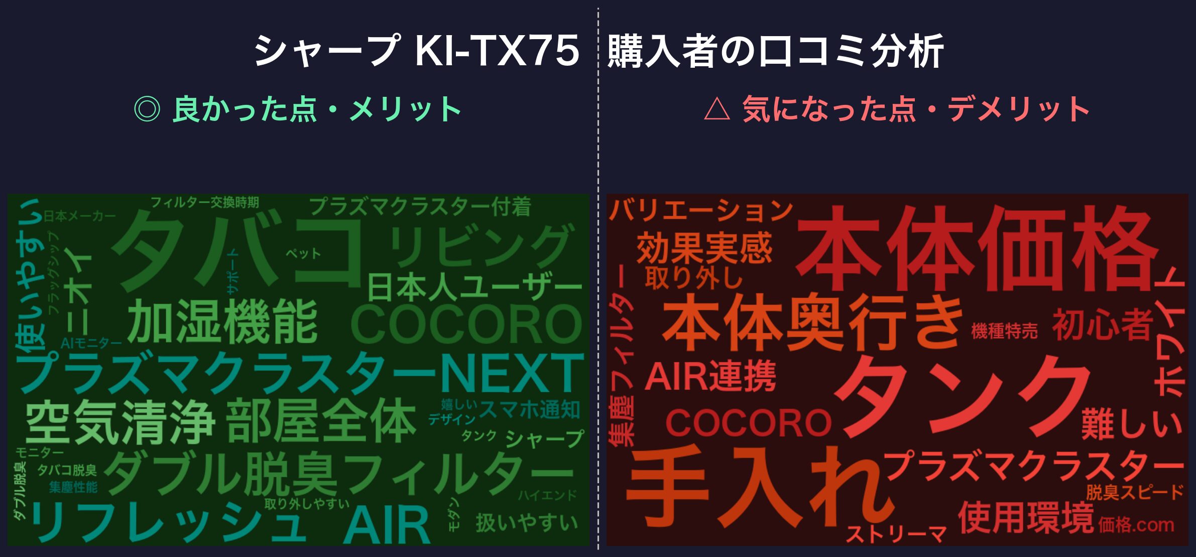 口コミワードクラウド:シャープ KI-TX75