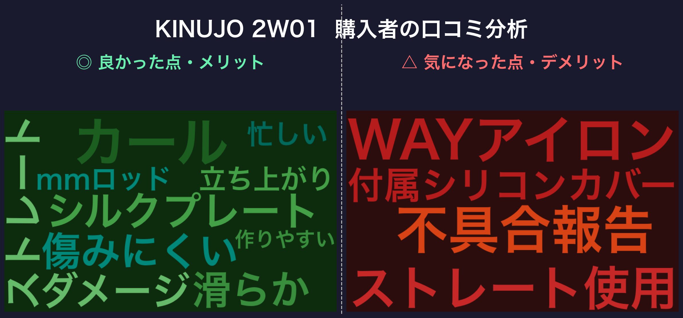 KINUJO 2W01 口コミワードクラウド