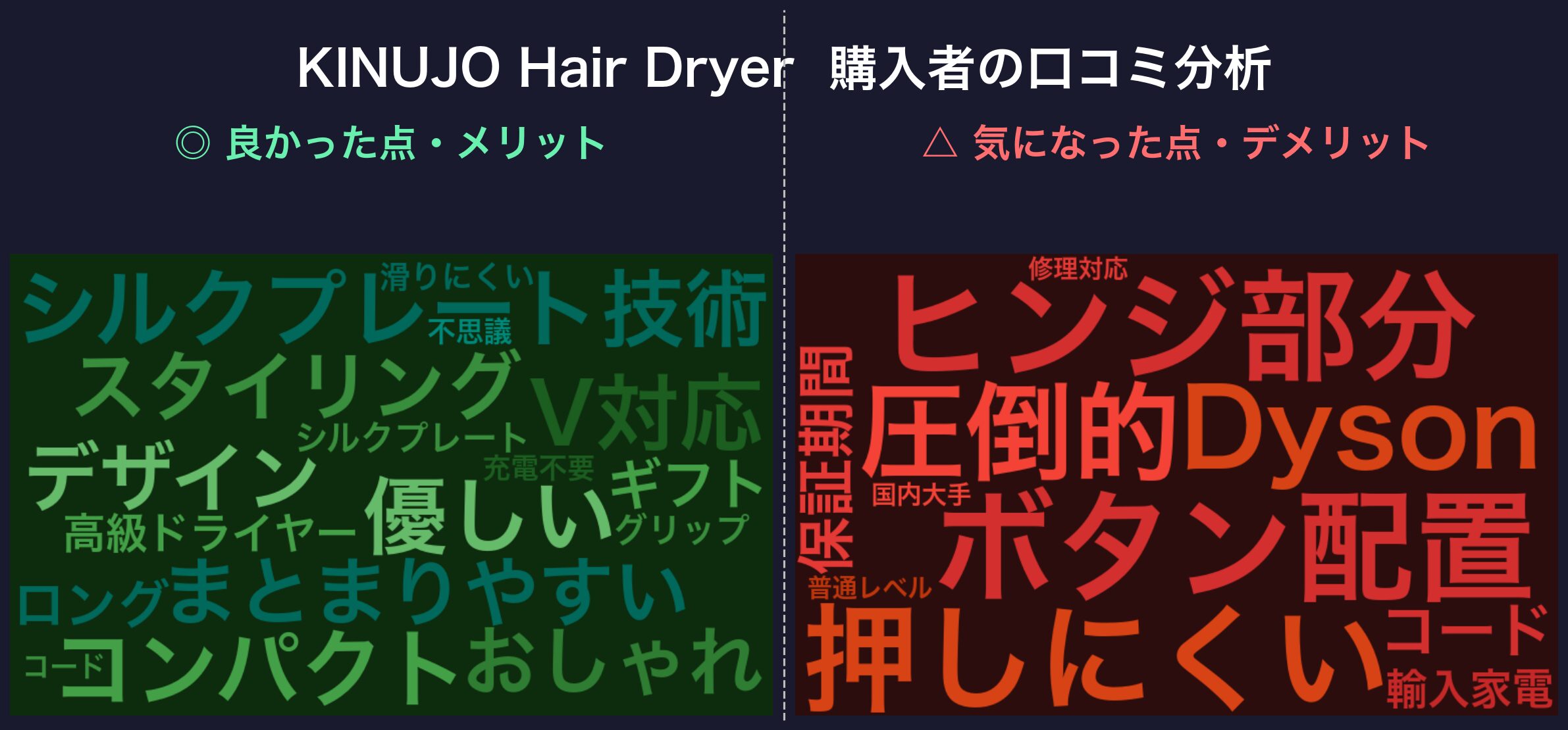 口コミワードクラウド:KINUJO Hair Dryer