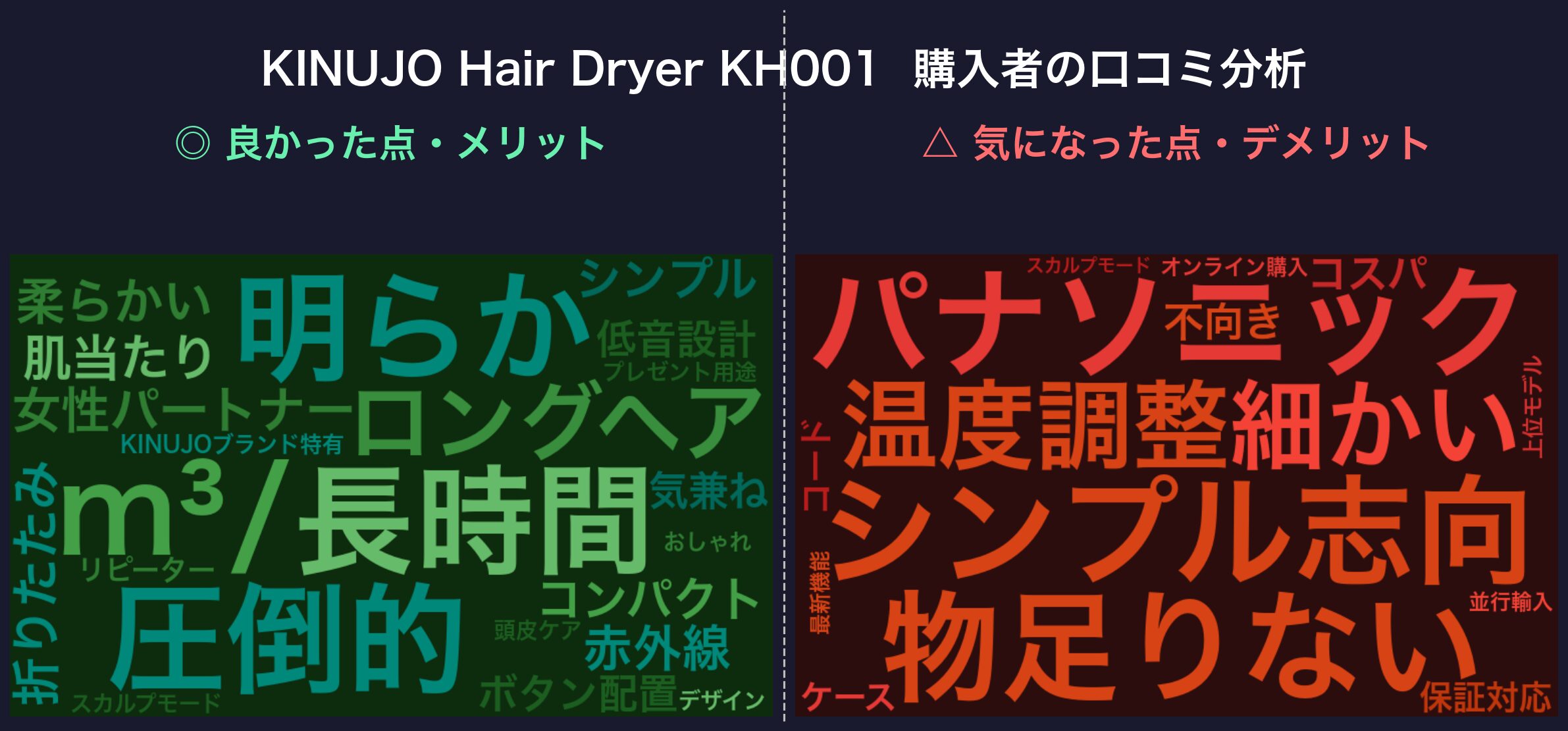 口コミワードクラウド：KINUJO KH001