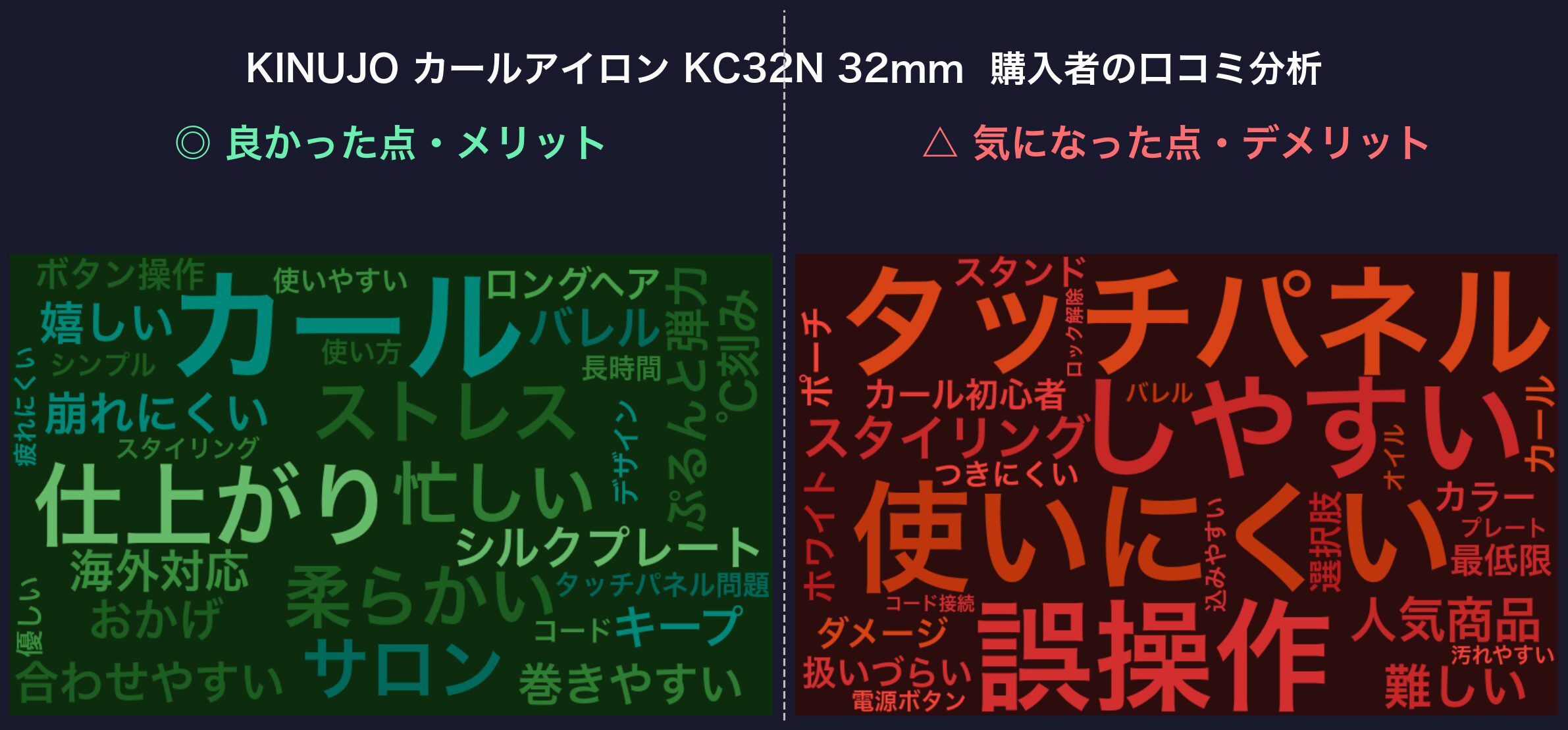 口コミワードクラウド:KINUJO KC32N