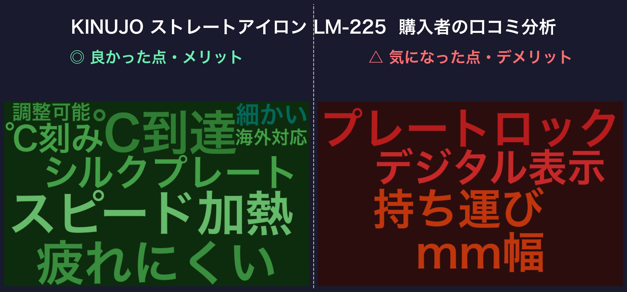 口コミワードクラウド:KINUJO LM-225(絹女)