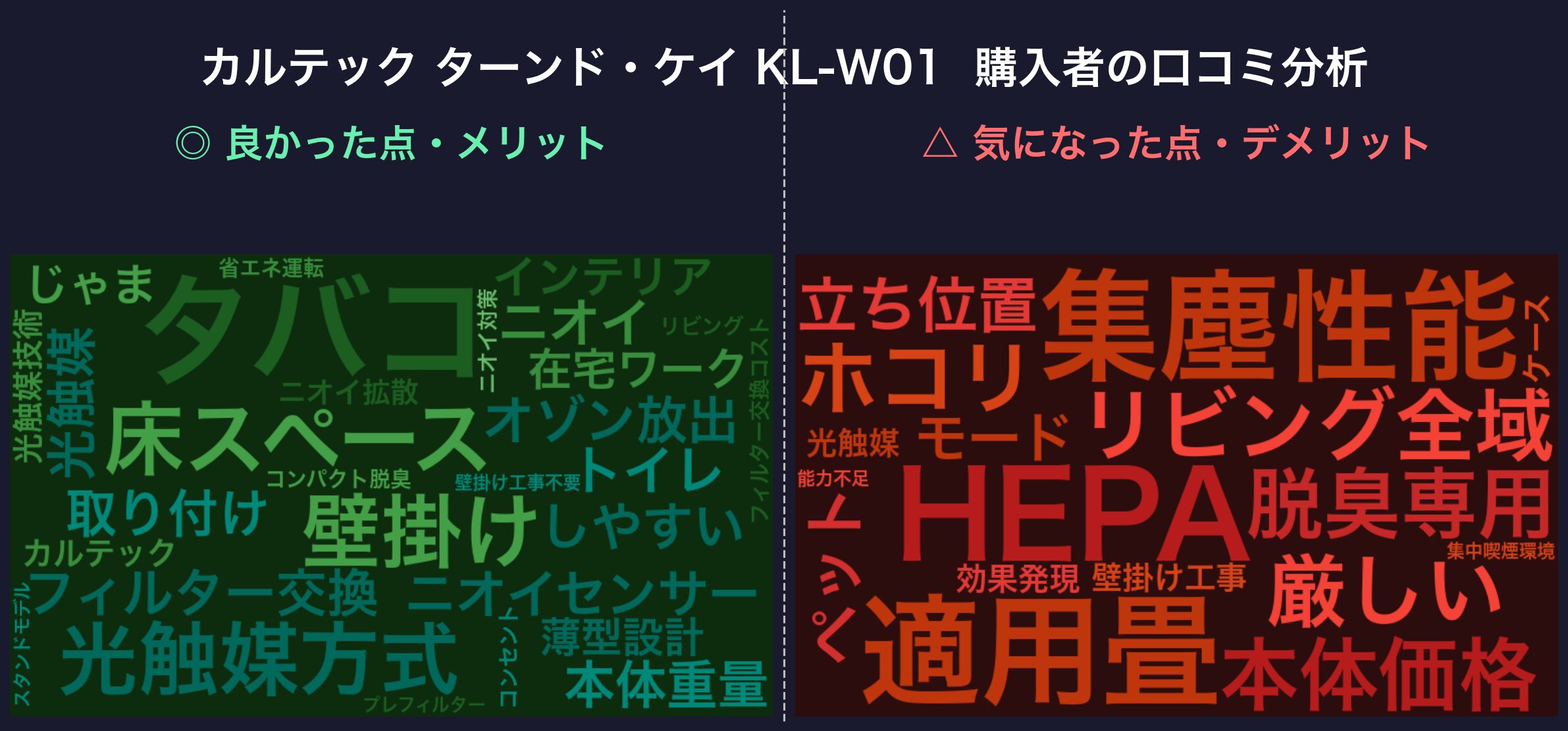 口コミワードクラウド:カルテック KL-W01