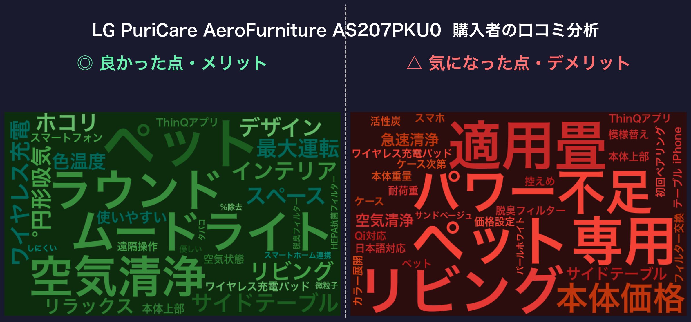 LG PuriCare AeroFurniture 口コミワードクラウド