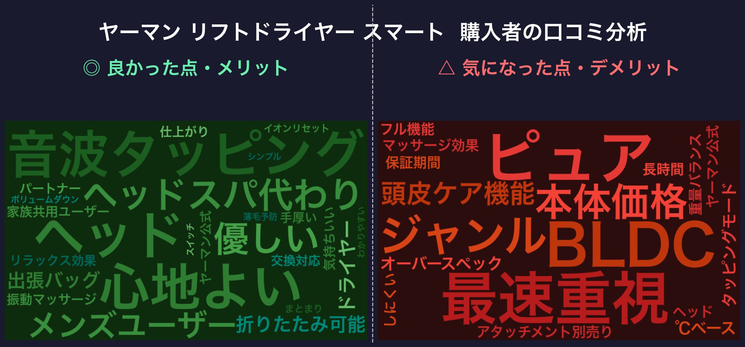 口コミワードクラウド：ヤーマン リフトドライヤースマート