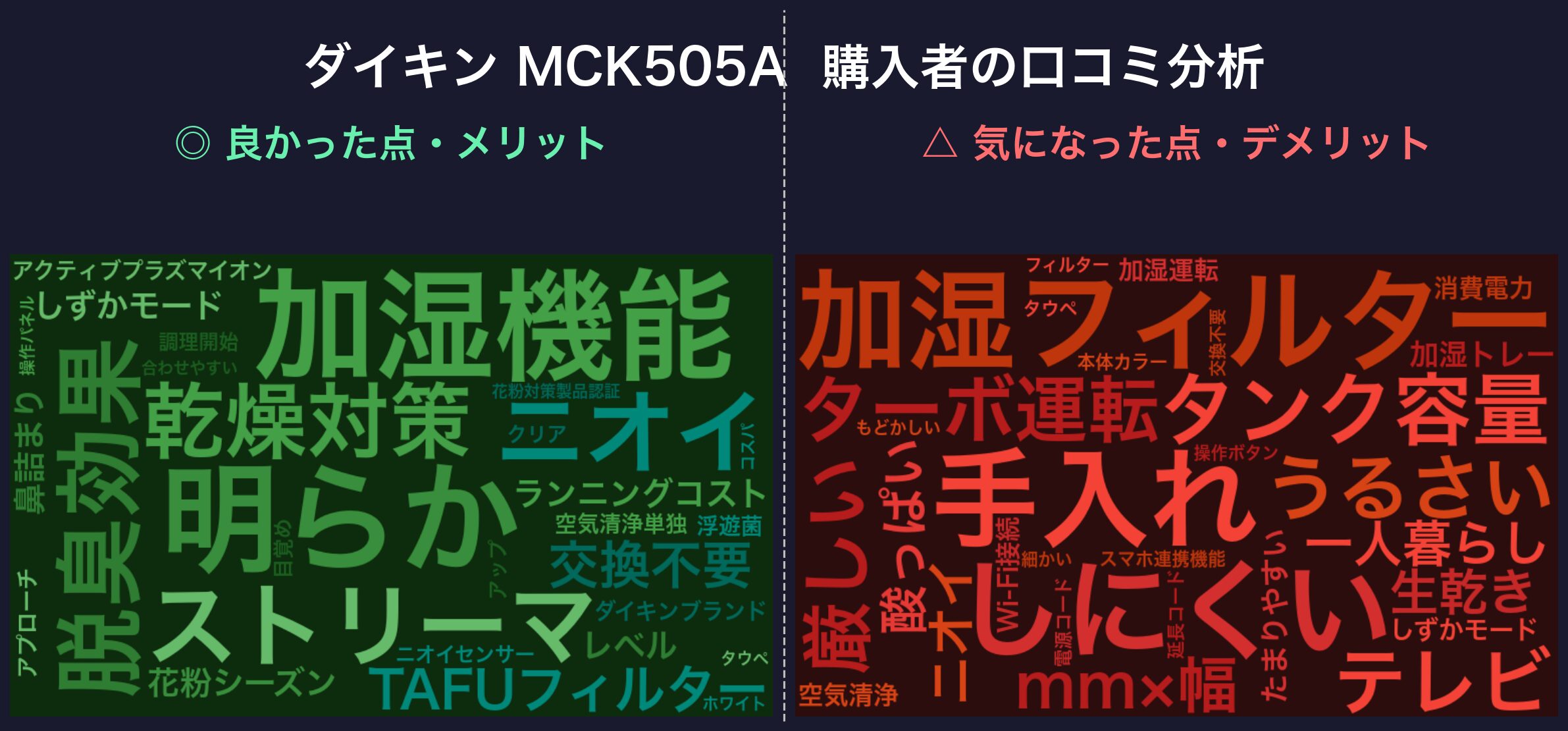 ダイキン MCK505Aの口コミワードクラウド
