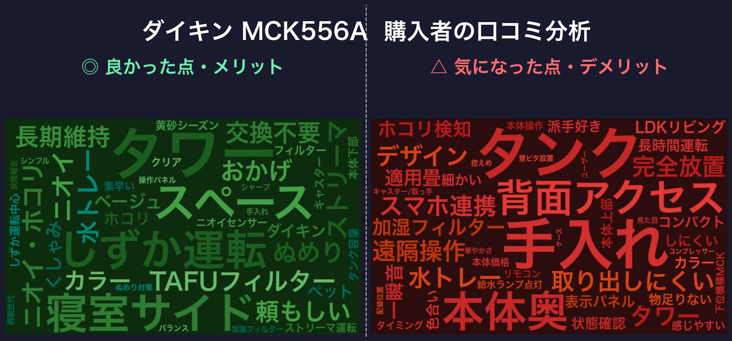 口コミワードクラウド:ダイキン MCK556A