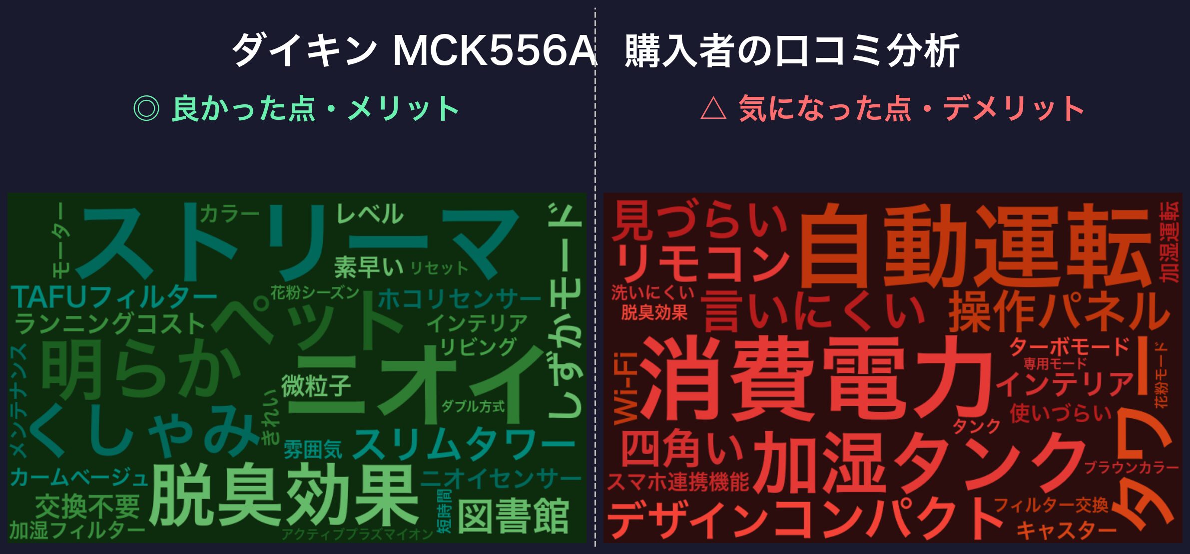 ダイキン MCK556A 口コミワードクラウド