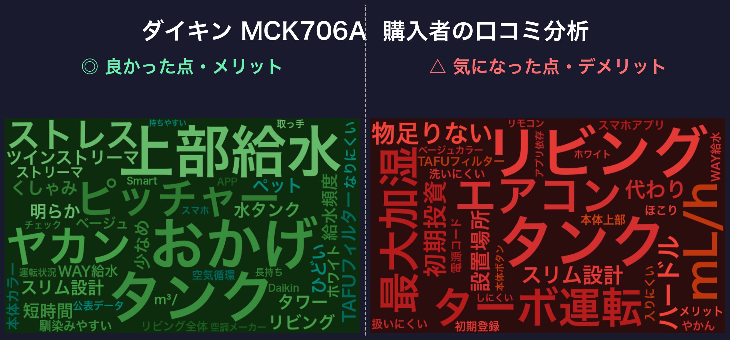 口コミワードクラウド:ダイキン MCK706A