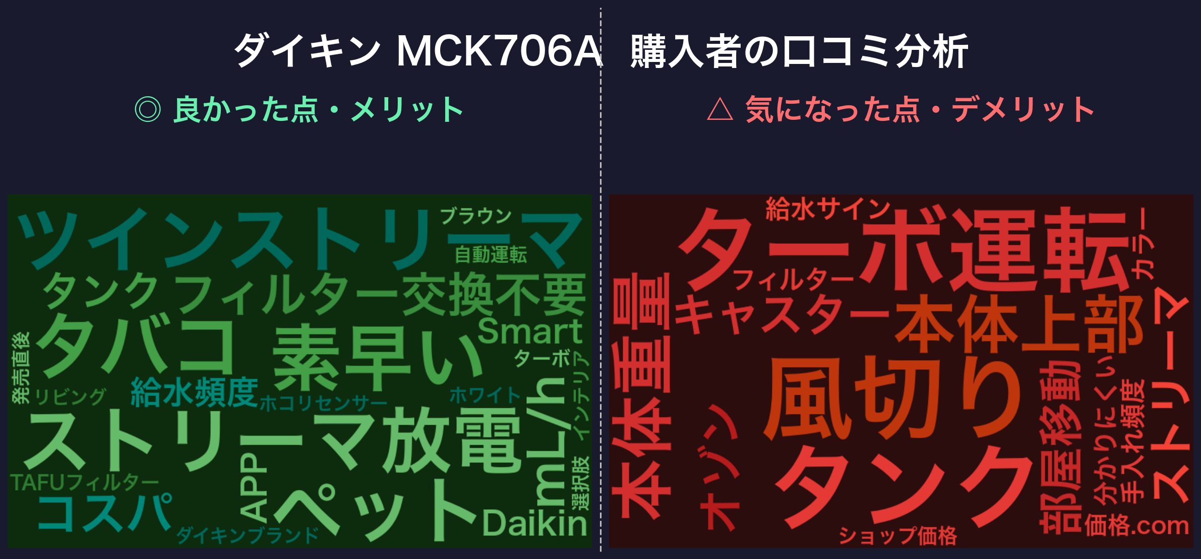 ダイキン MCK706A 口コミワードクラウド