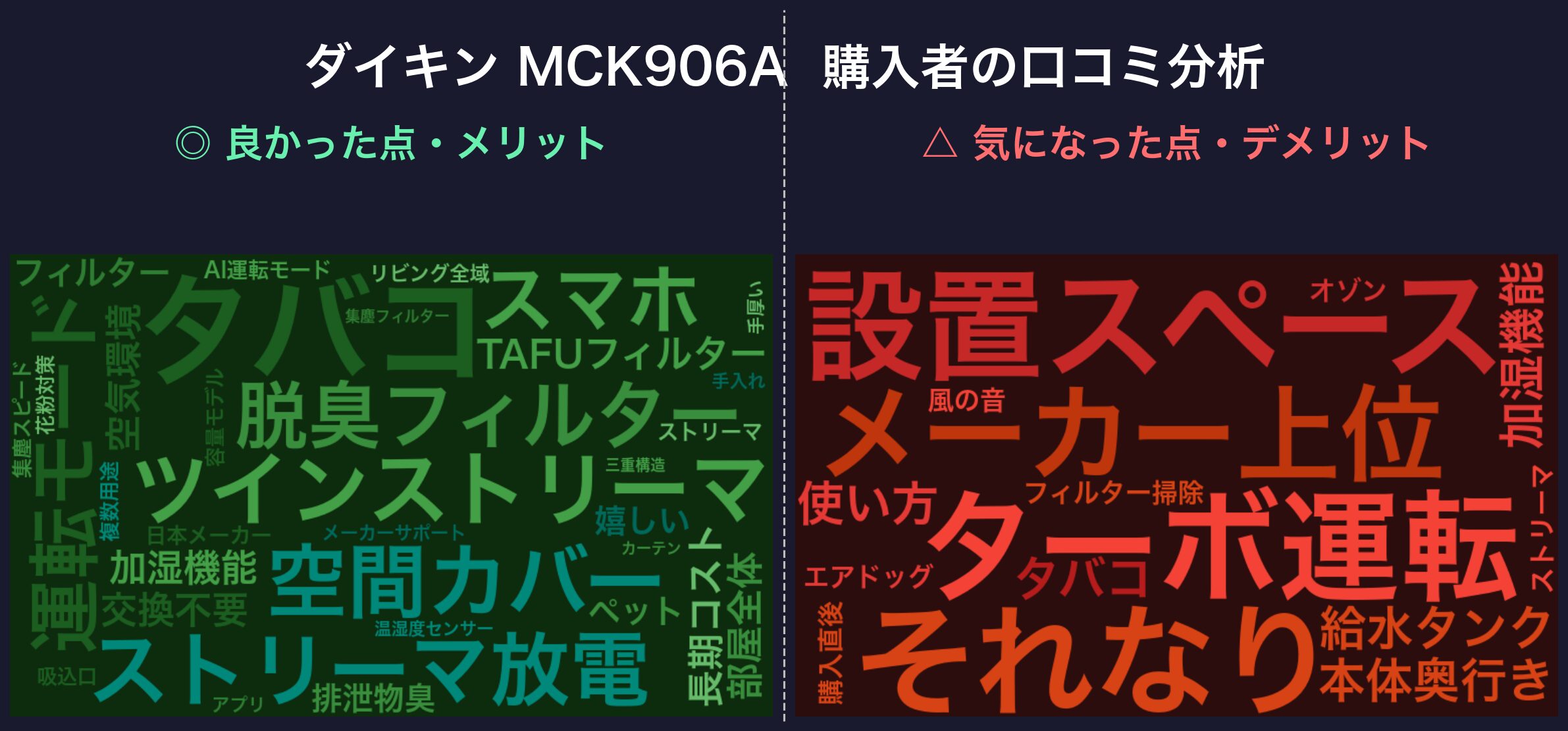 口コミワードクラウド:ダイキン MCK906A