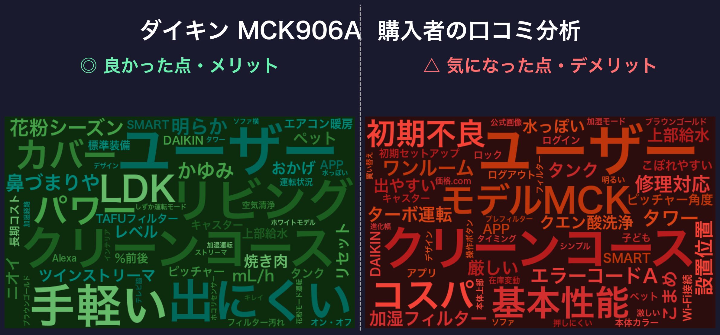 口コミワードクラウド:ダイキン MCK906A