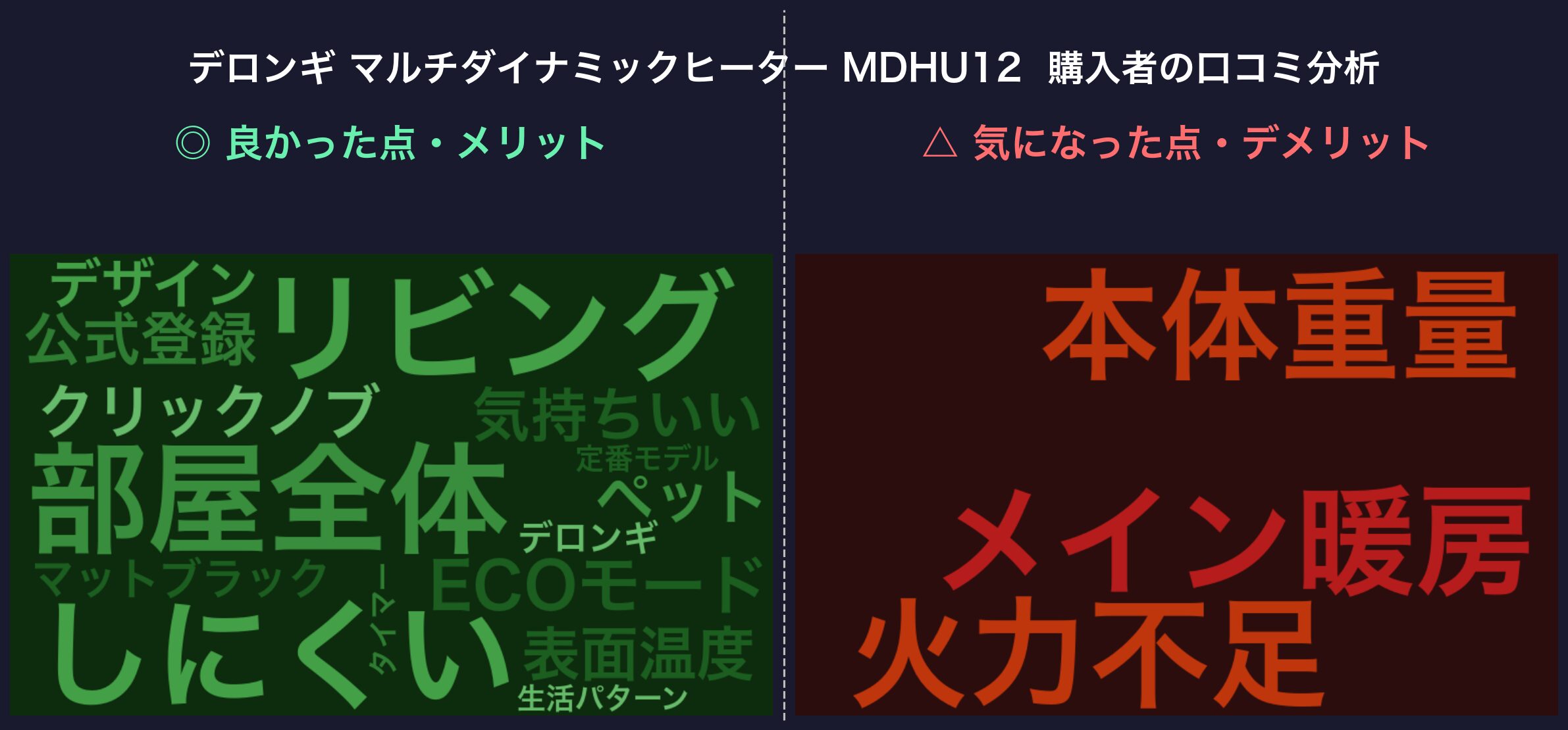 口コミワードクラウド：MDHU12